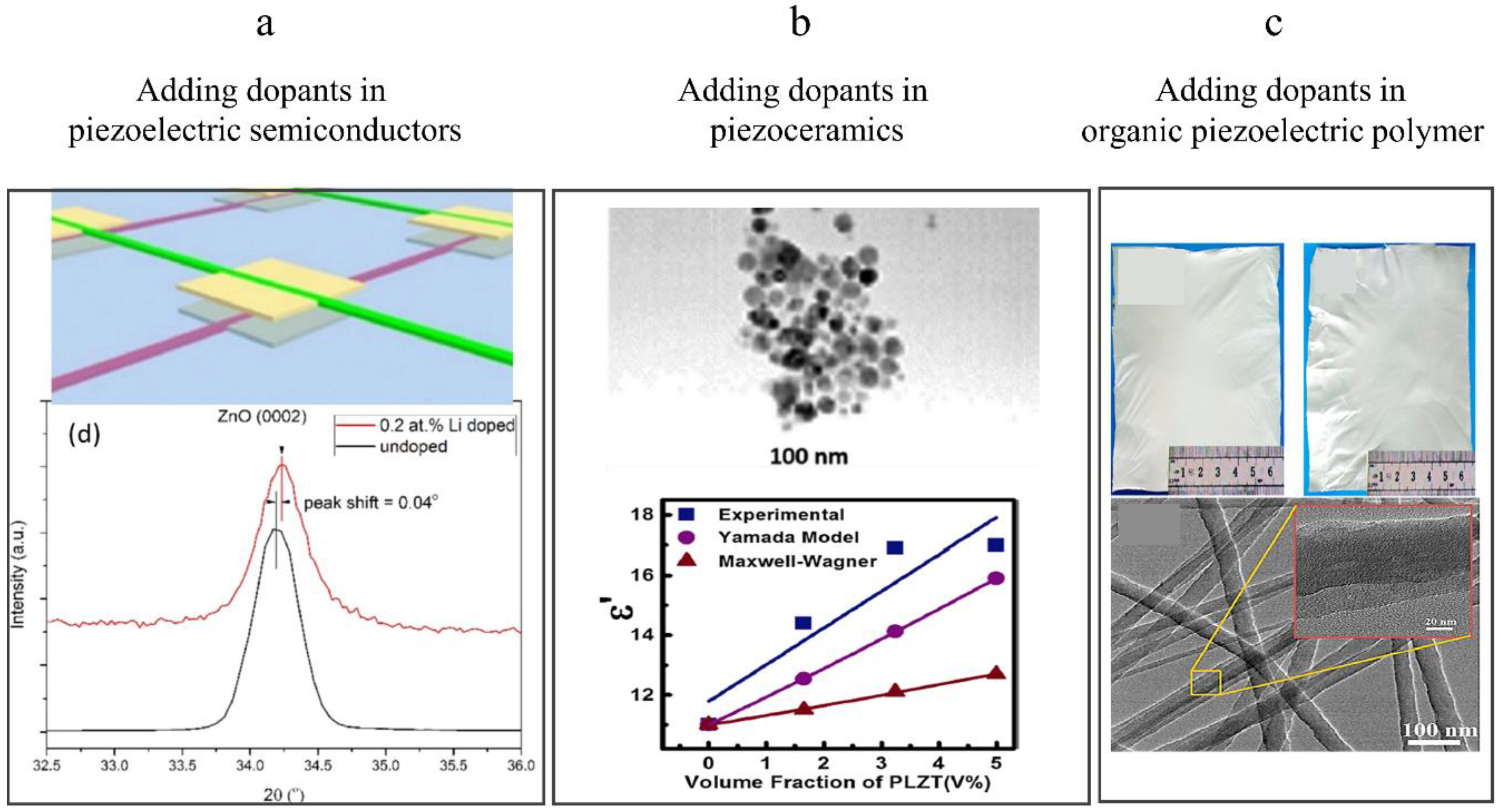 Sensors 20 02820 g006 Sensors 20 02820 g006