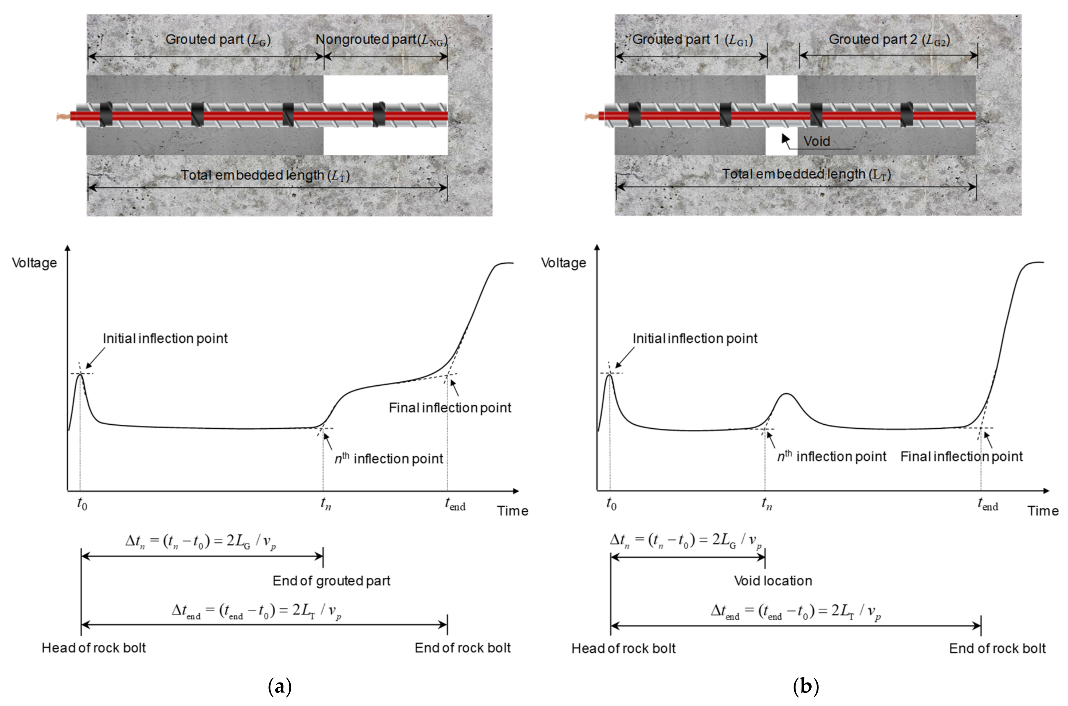 Sensors 20 02821 g005