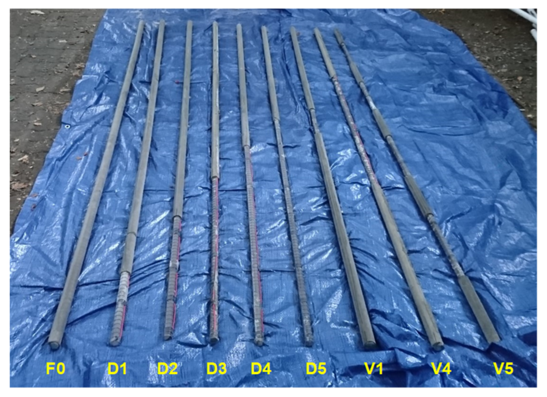 Sensors 20 02821 g006