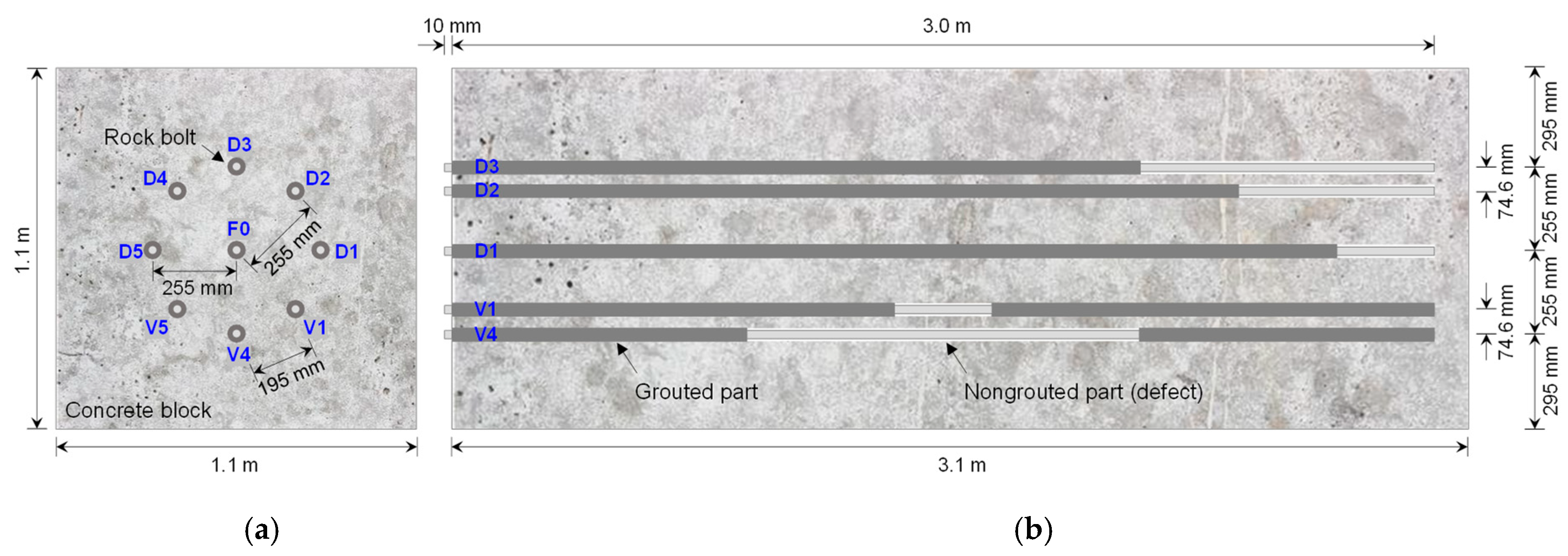 Sensors 20 02821 g009