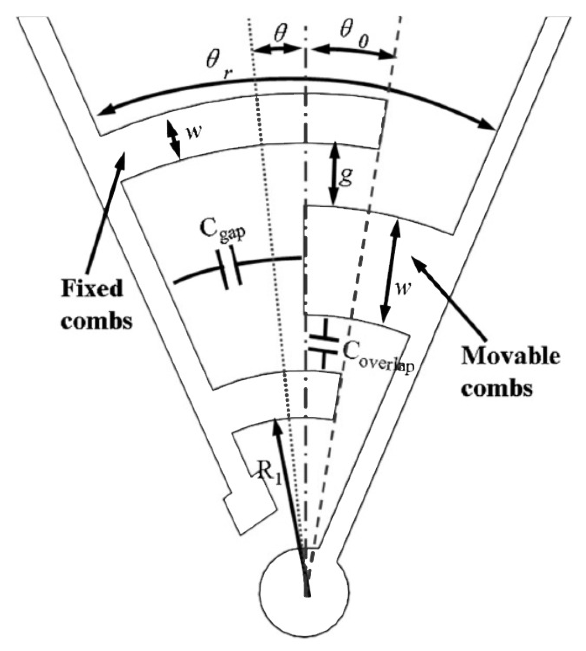 Sensors 20 02822 g003 Sensors 20 02822 g003