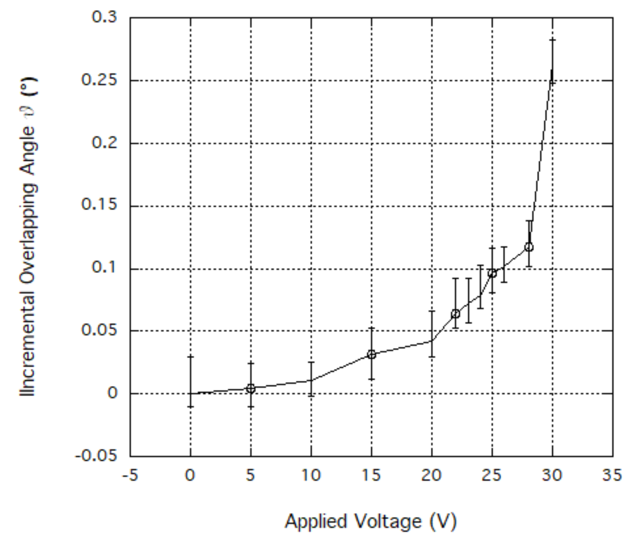 Sensors 20 02822 g006 Sensors 20 02822 g006