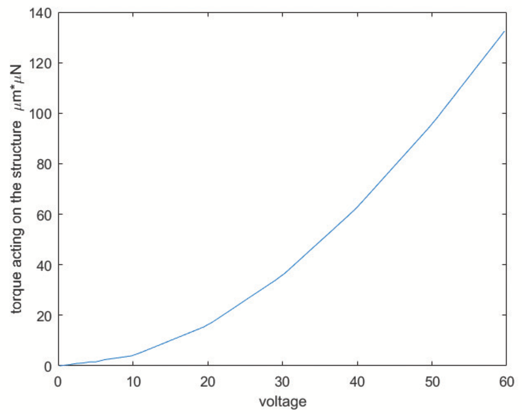 Sensors 20 02822 g007 Sensors 20 02822 g007