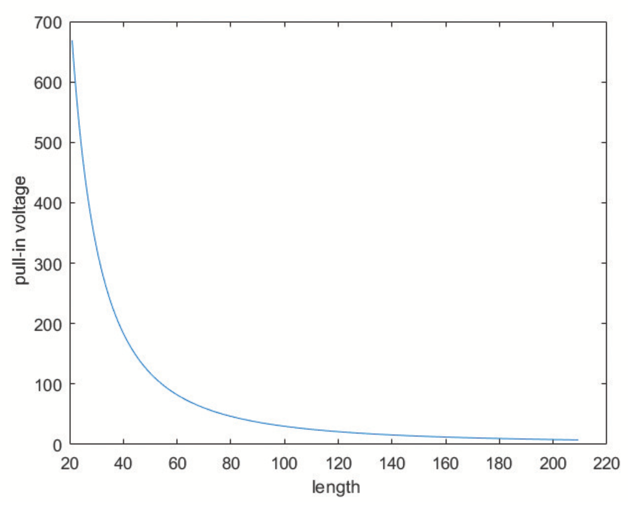 Sensors 20 02822 g008 Sensors 20 02822 g008
