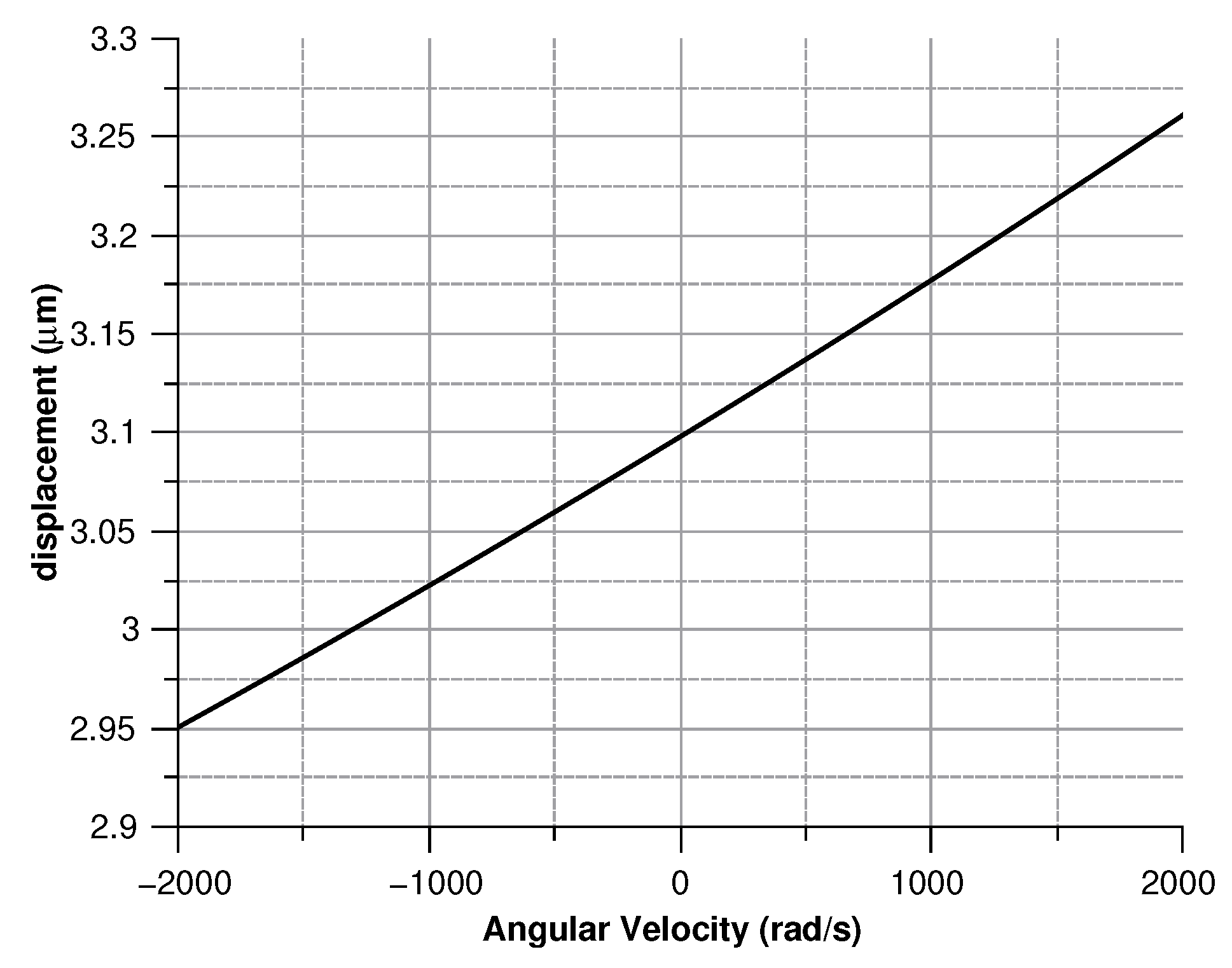 Sensors 20 02822 g009 Sensors 20 02822 g009