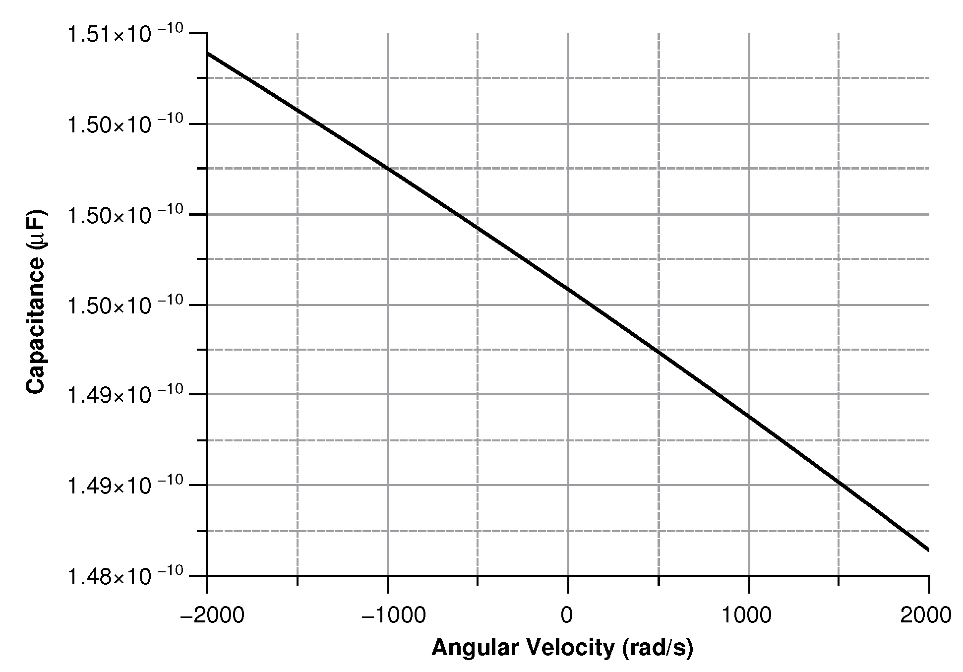Sensors 20 02822 g010 Sensors 20 02822 g010