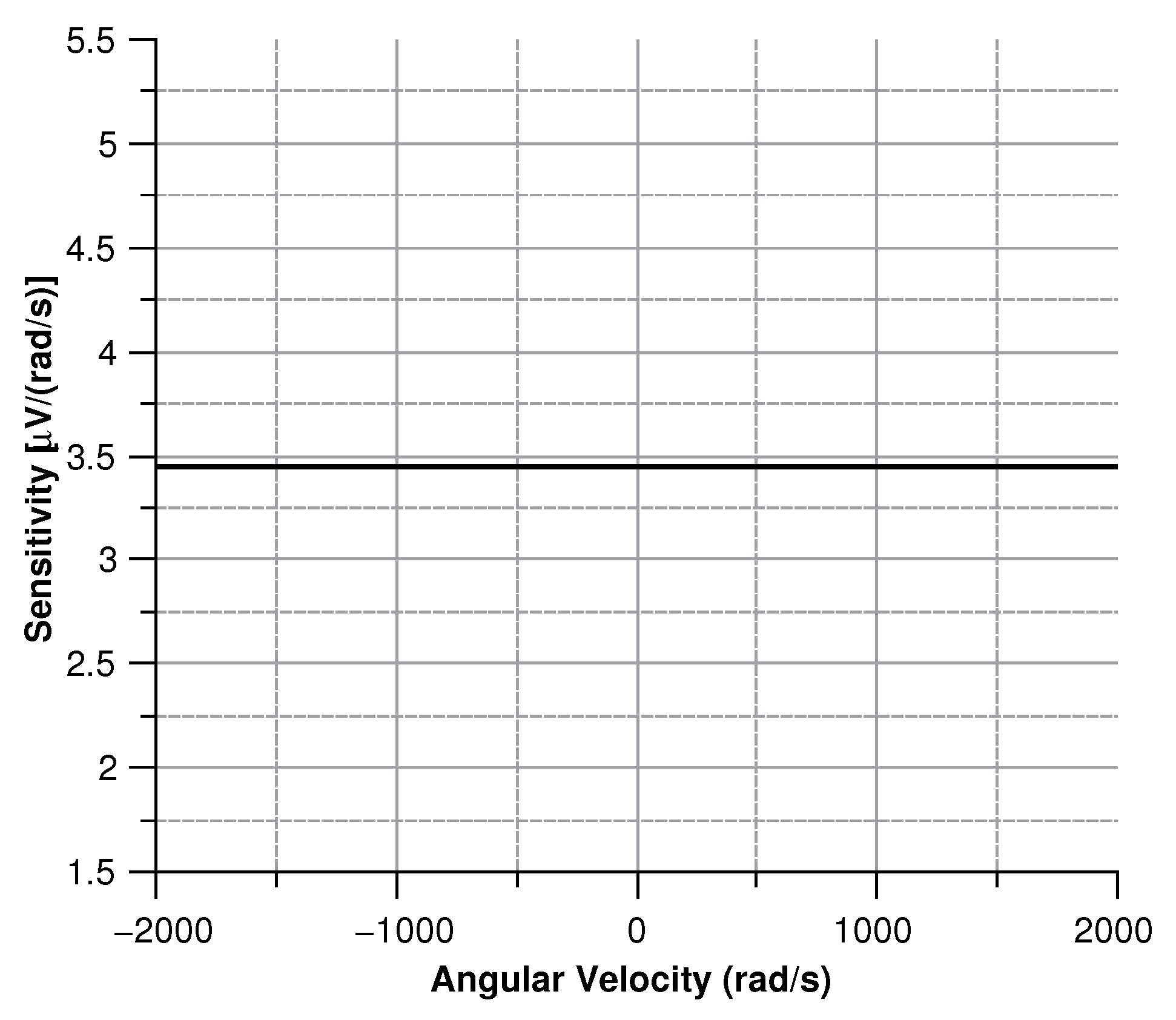 Sensors 20 02822 g012 Sensors 20 02822 g012