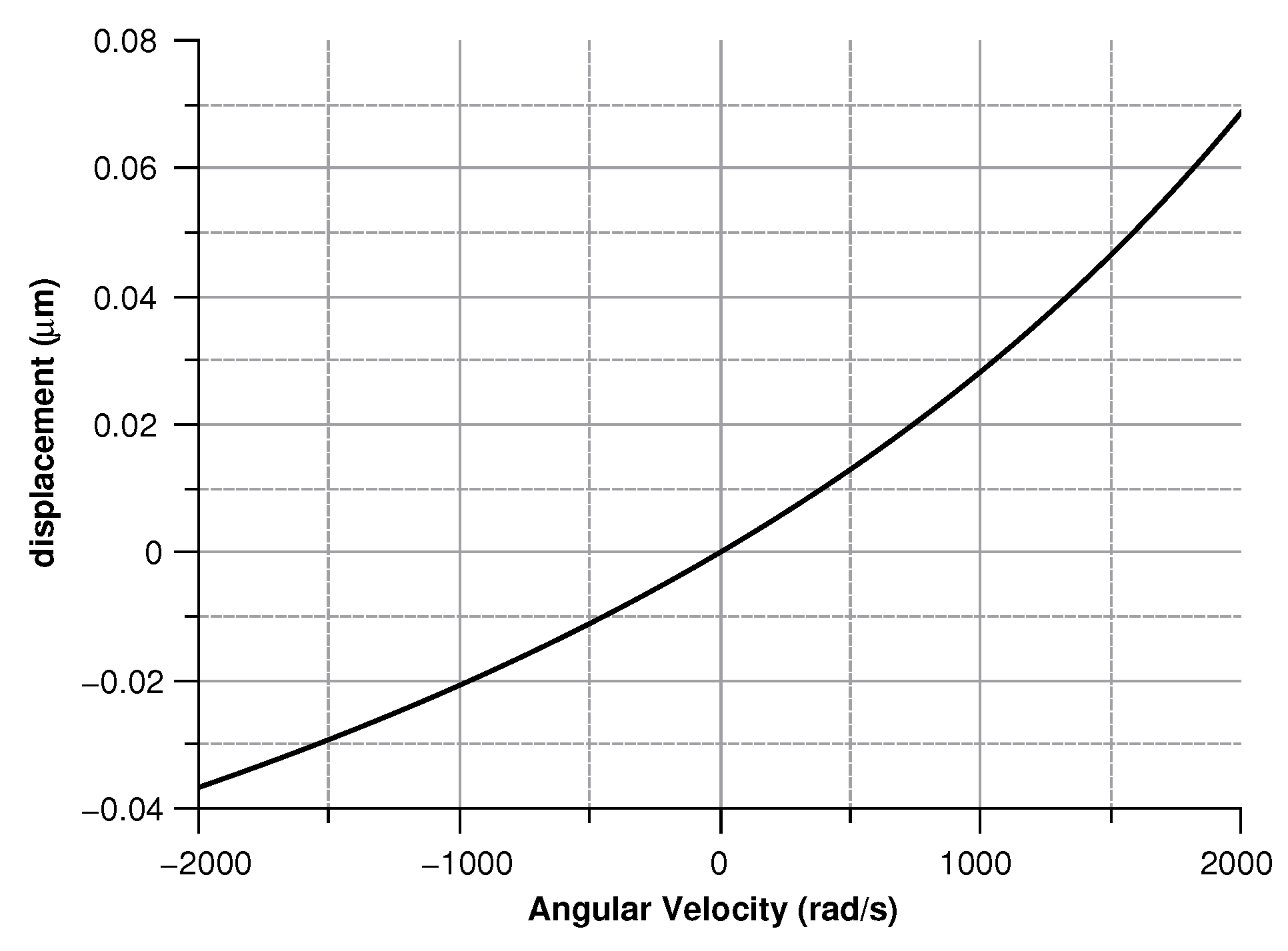 Sensors 20 02822 g013 Sensors 20 02822 g013