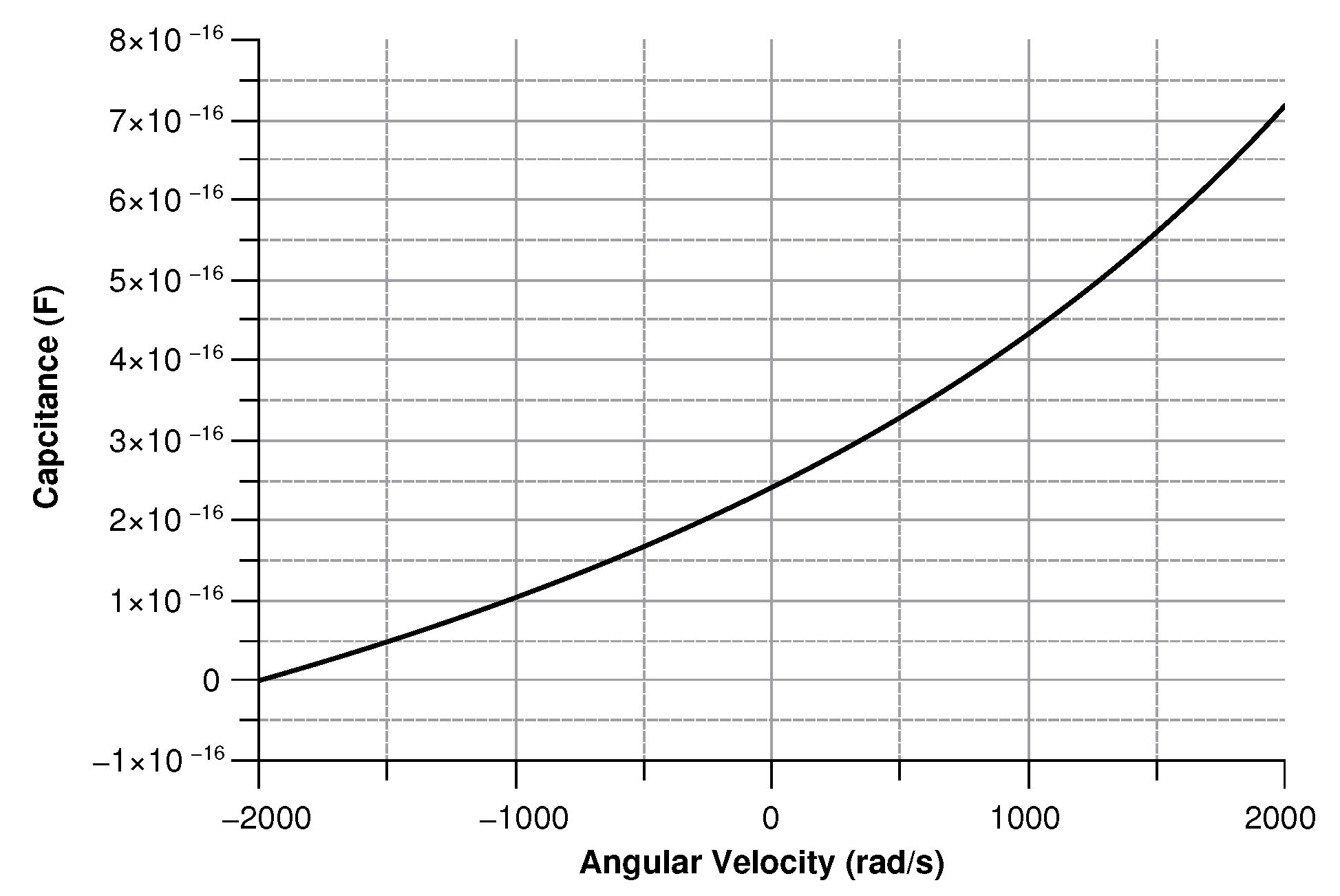 Sensors 20 02822 g014 Sensors 20 02822 g014