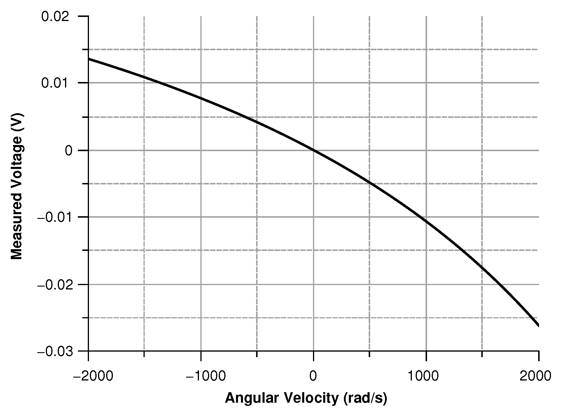 Sensors 20 02822 g015 Sensors 20 02822 g015
