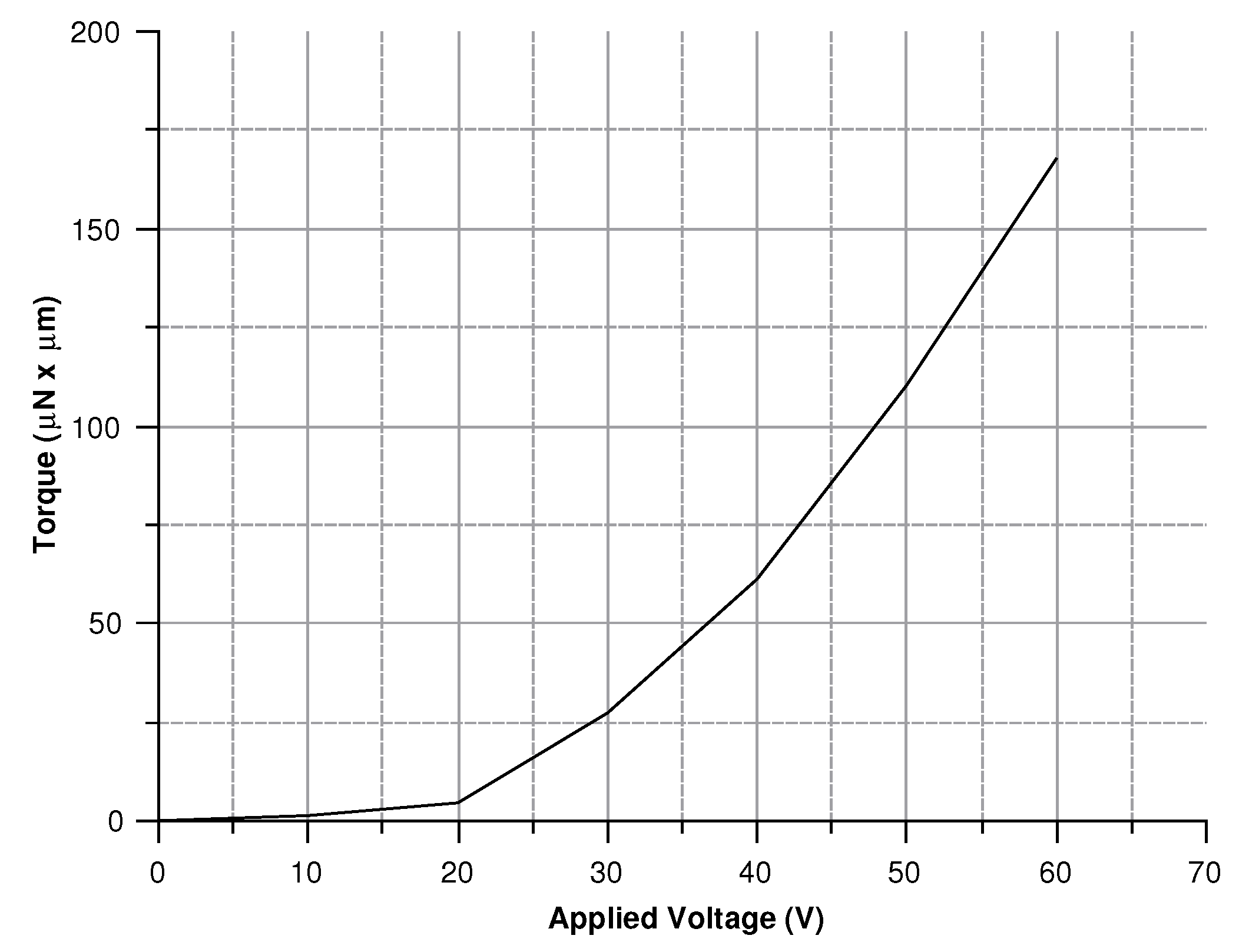 Sensors 20 02822 g022 Sensors 20 02822 g022