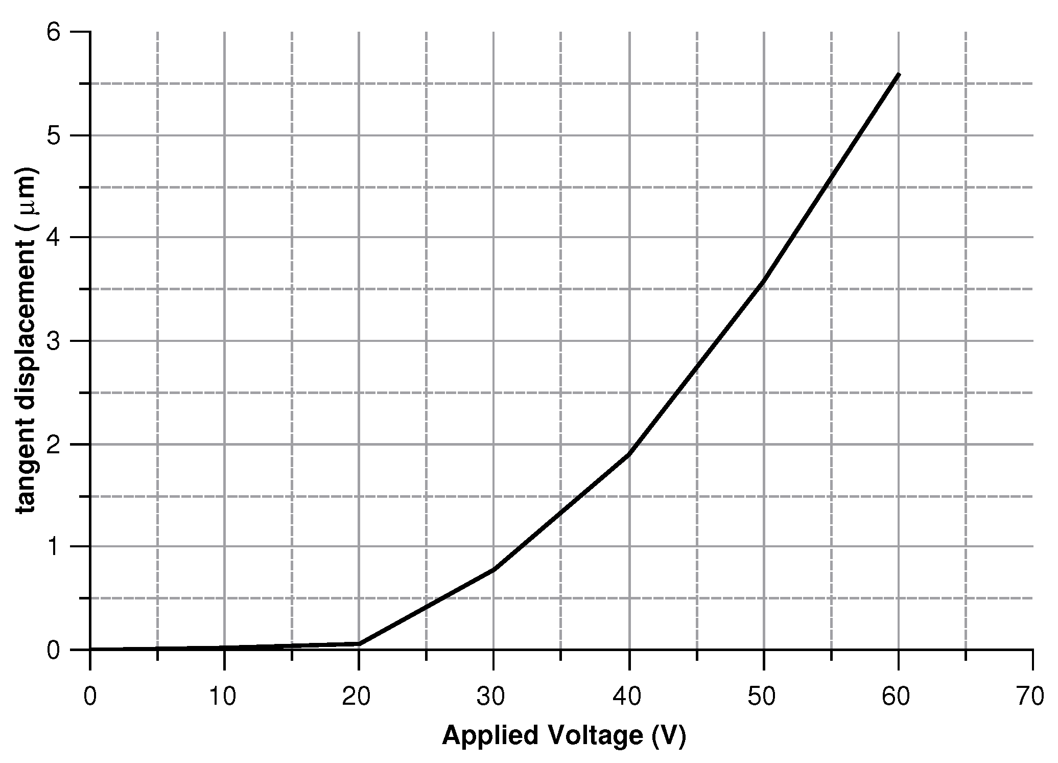 Sensors 20 02822 g023 Sensors 20 02822 g023