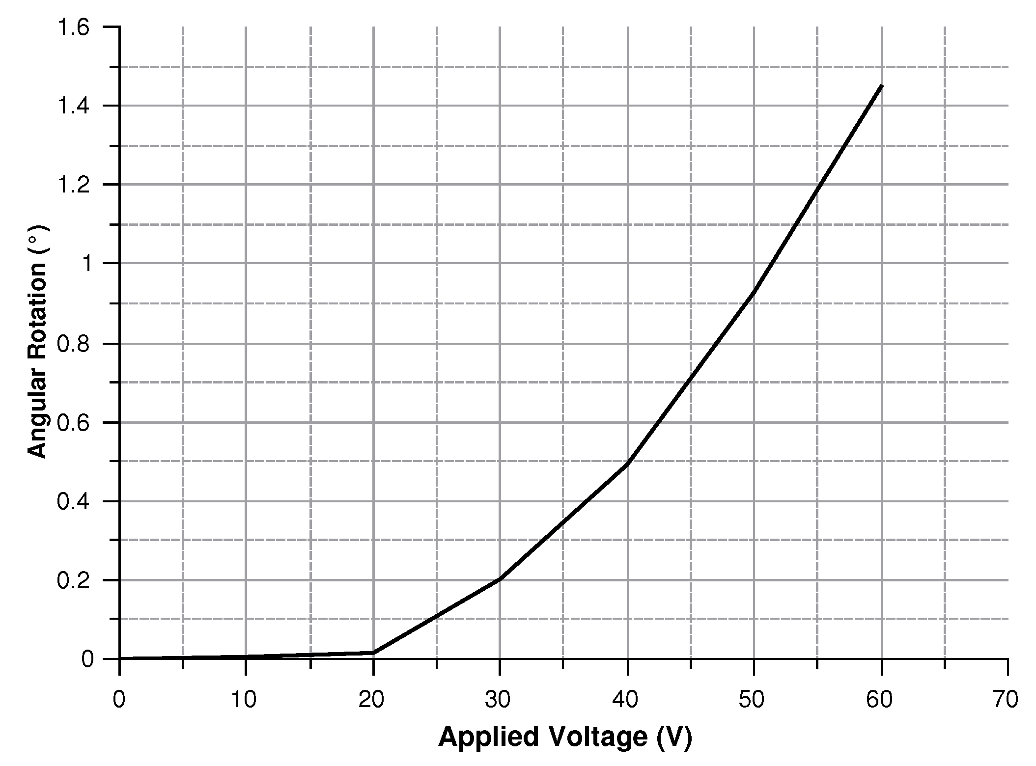 Sensors 20 02822 g024 Sensors 20 02822 g024