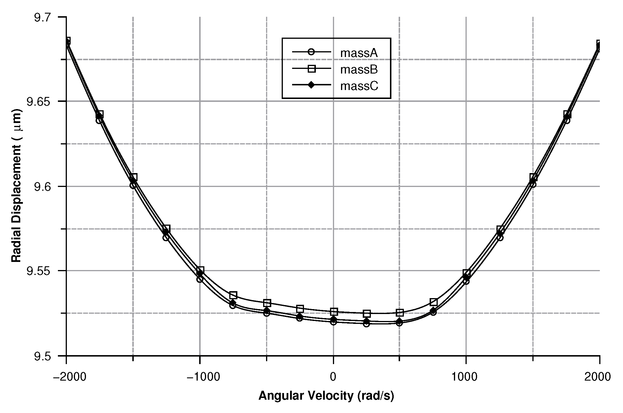 Sensors 20 02822 g025 Sensors 20 02822 g025