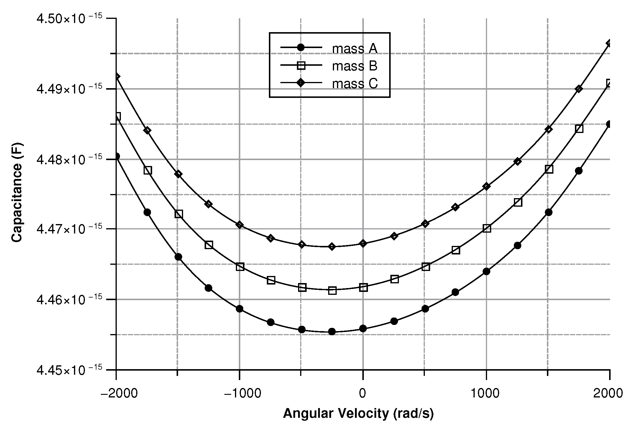 Sensors 20 02822 g026 Sensors 20 02822 g026
