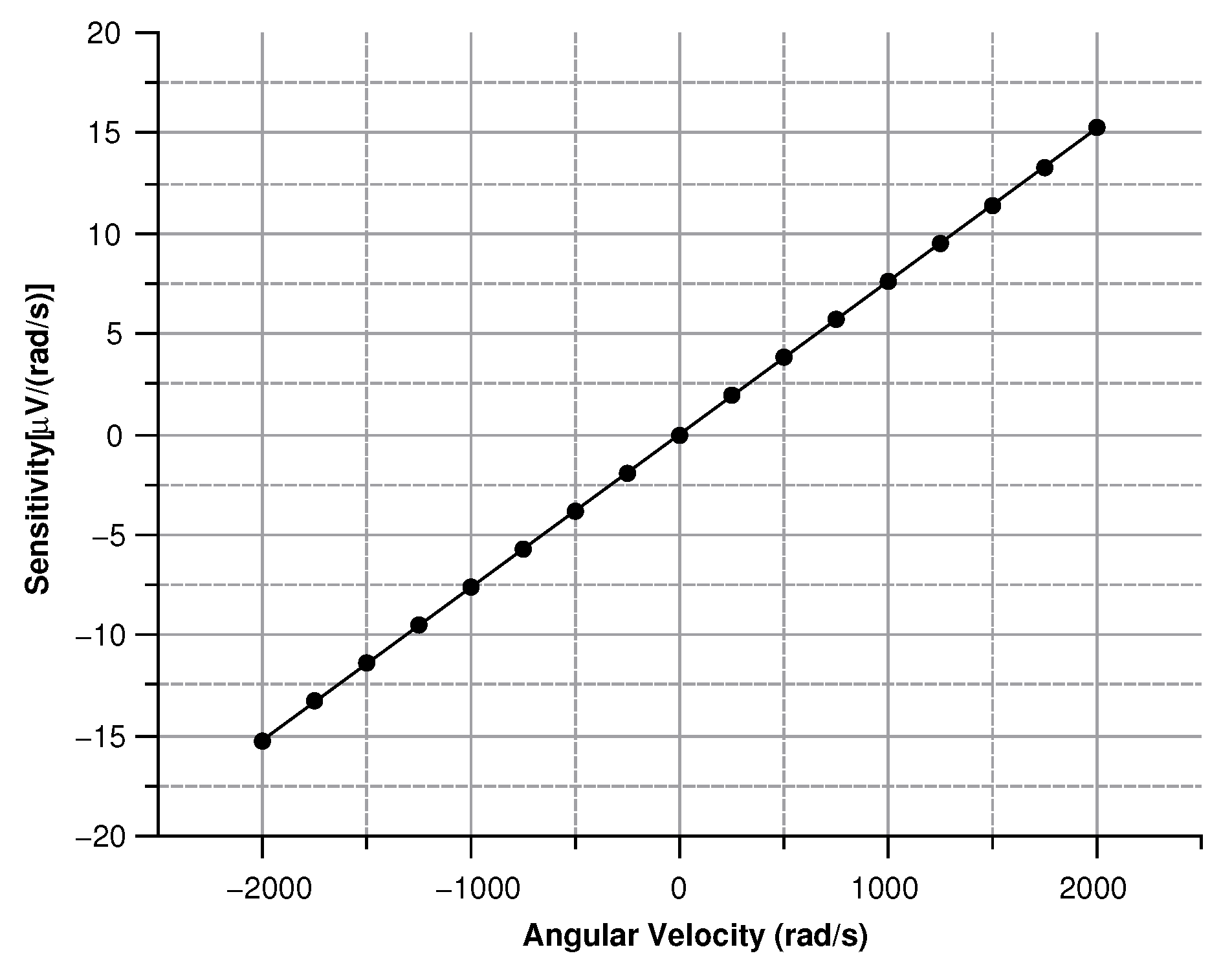 Sensors 20 02822 g028 Sensors 20 02822 g028