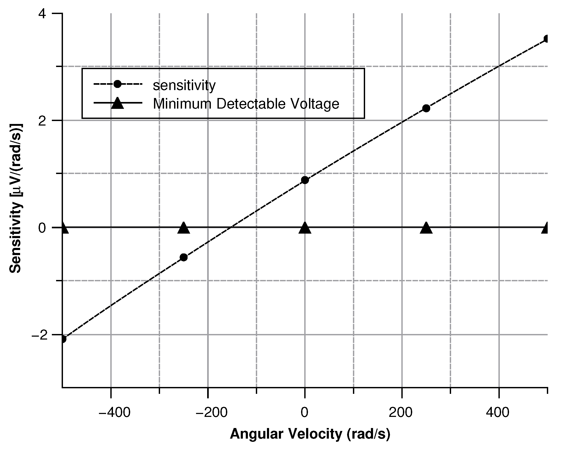 Sensors 20 02822 g029 Sensors 20 02822 g029