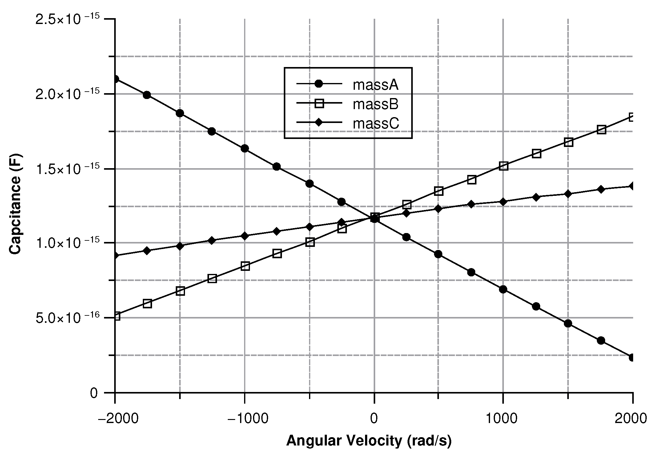 Sensors 20 02822 g032 Sensors 20 02822 g032