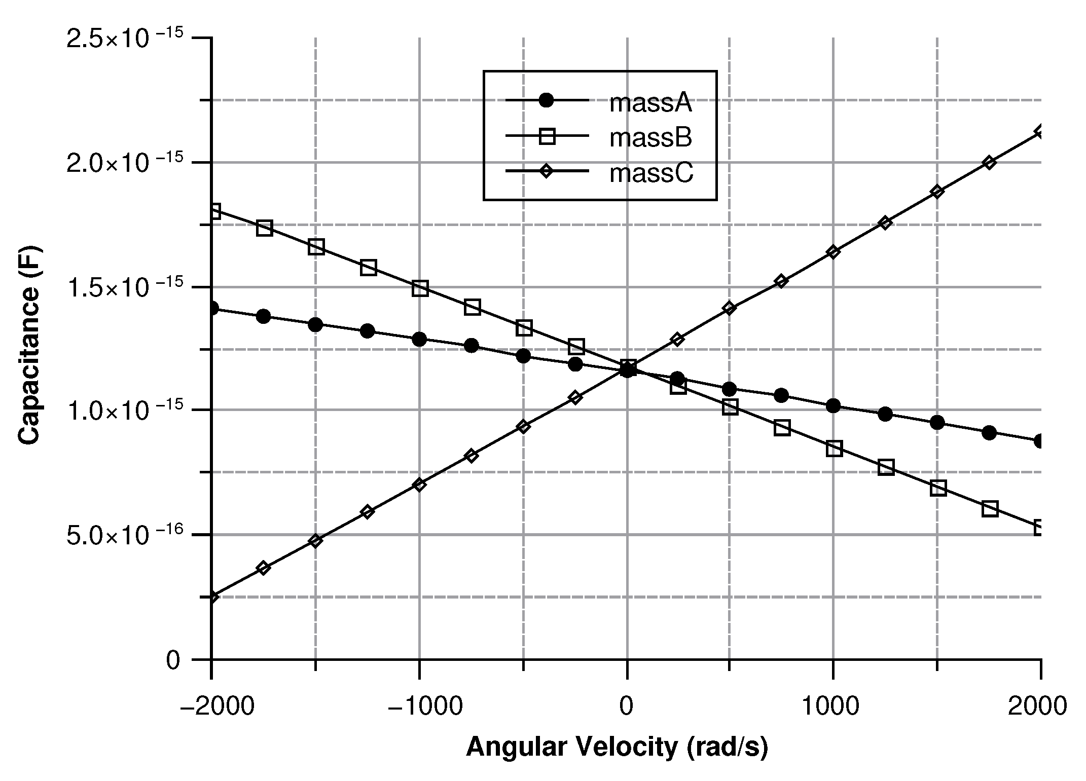 Sensors 20 02822 g033 Sensors 20 02822 g033