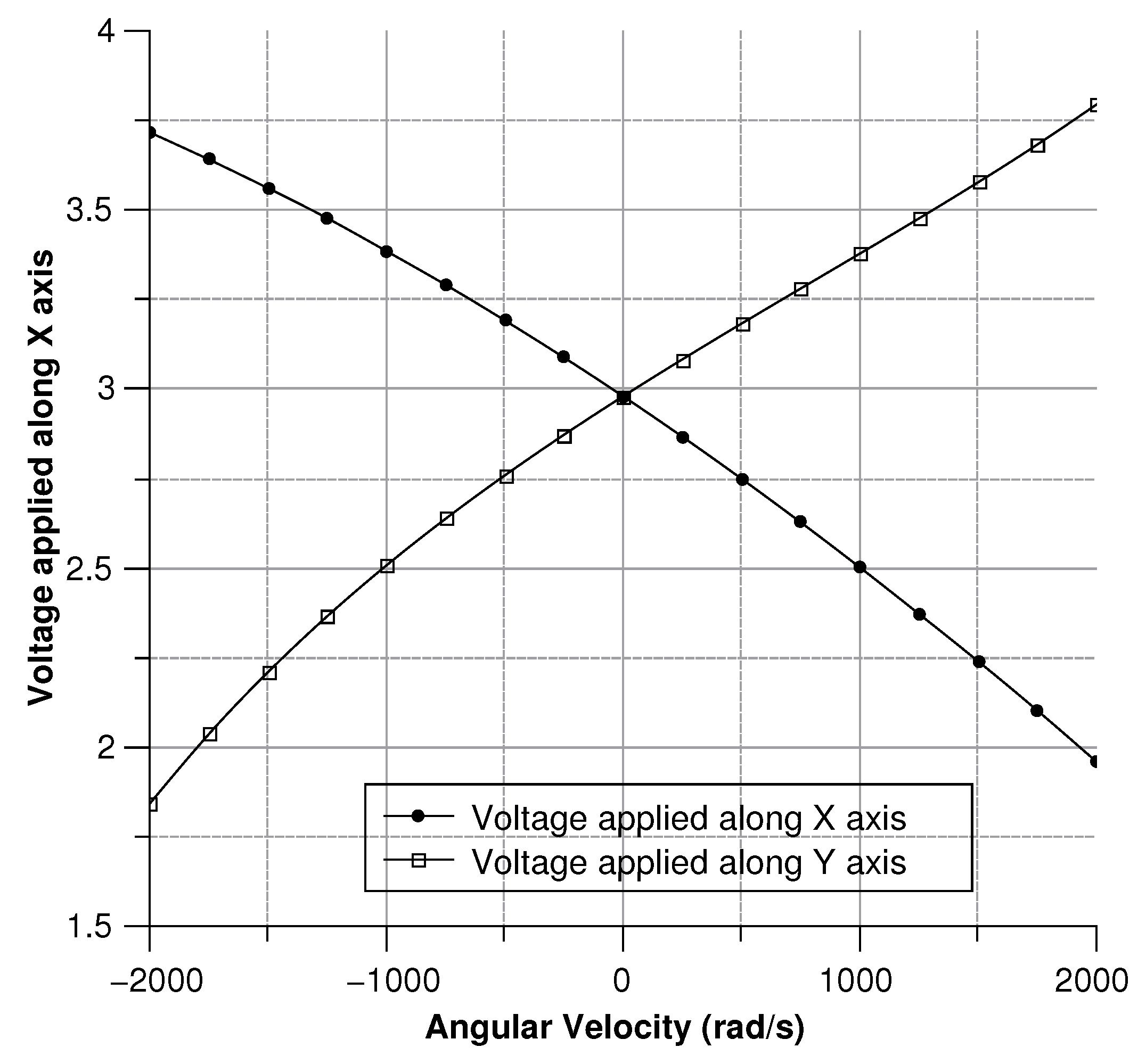 Sensors 20 02822 g034 Sensors 20 02822 g034
