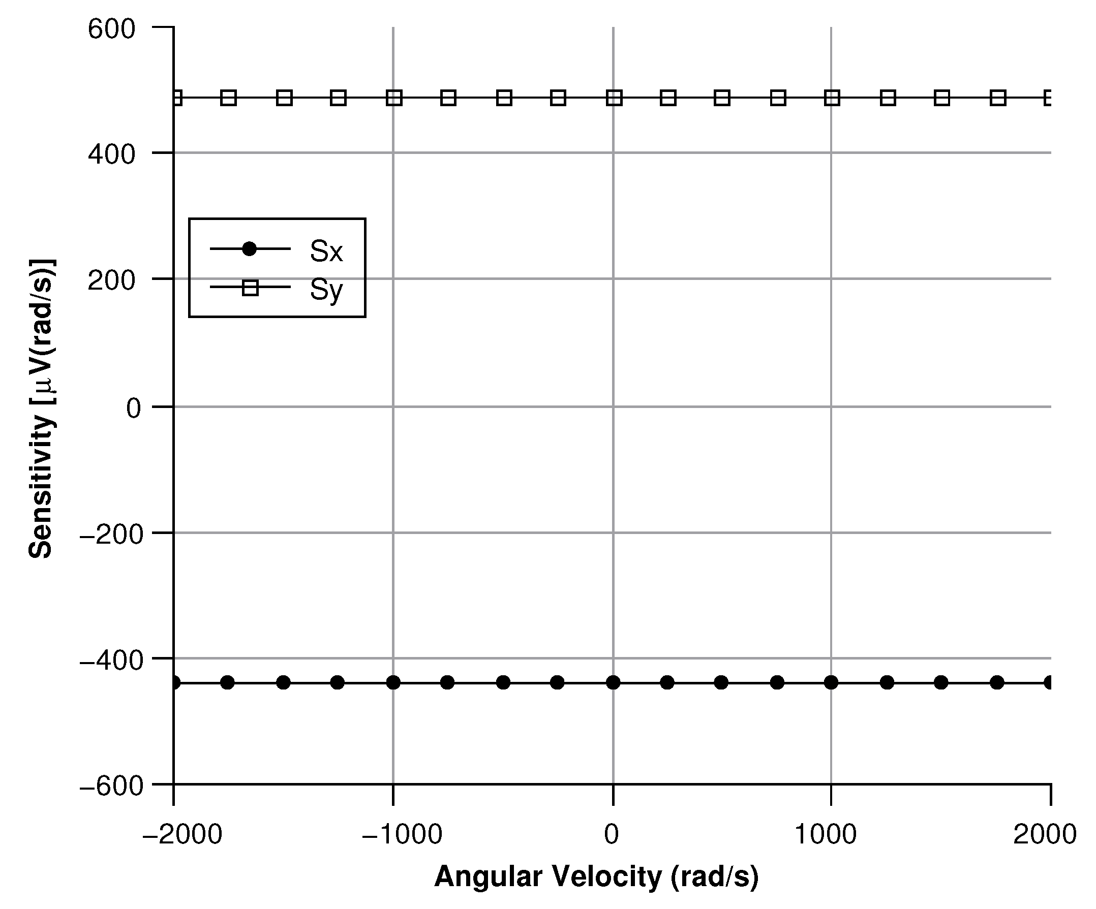 Sensors 20 02822 g035 Sensors 20 02822 g035