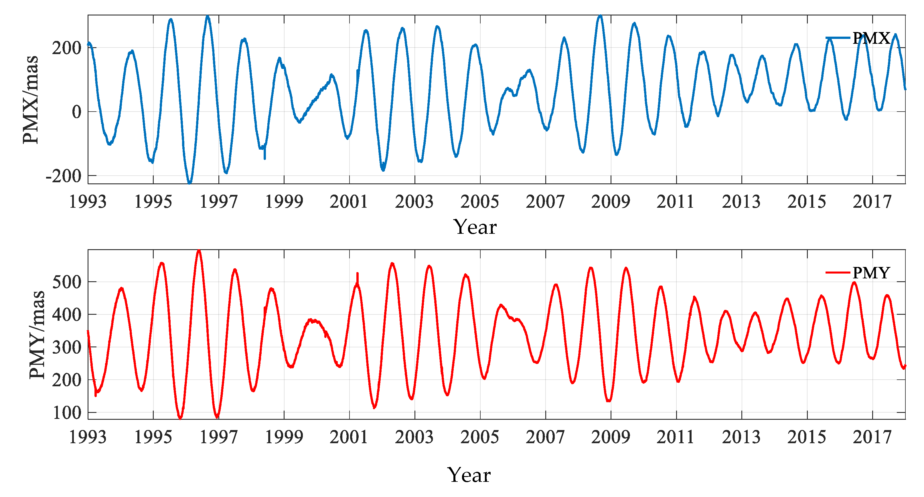 Sensors 20 02823 g001 Sensors 20 02823 g001