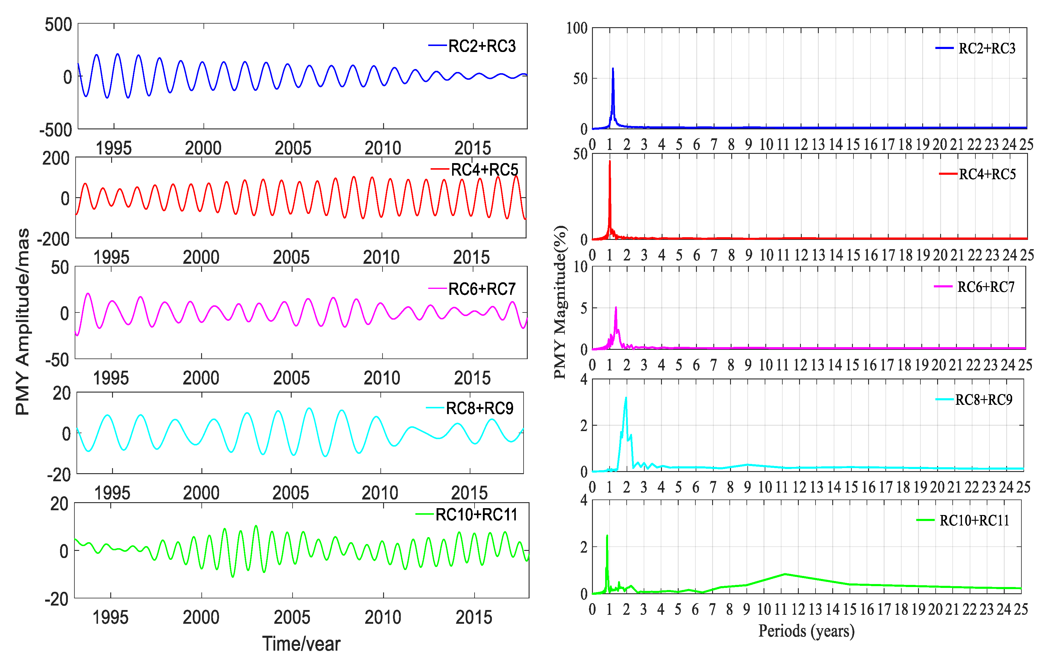 Sensors 20 02823 g009 Sensors 20 02823 g009