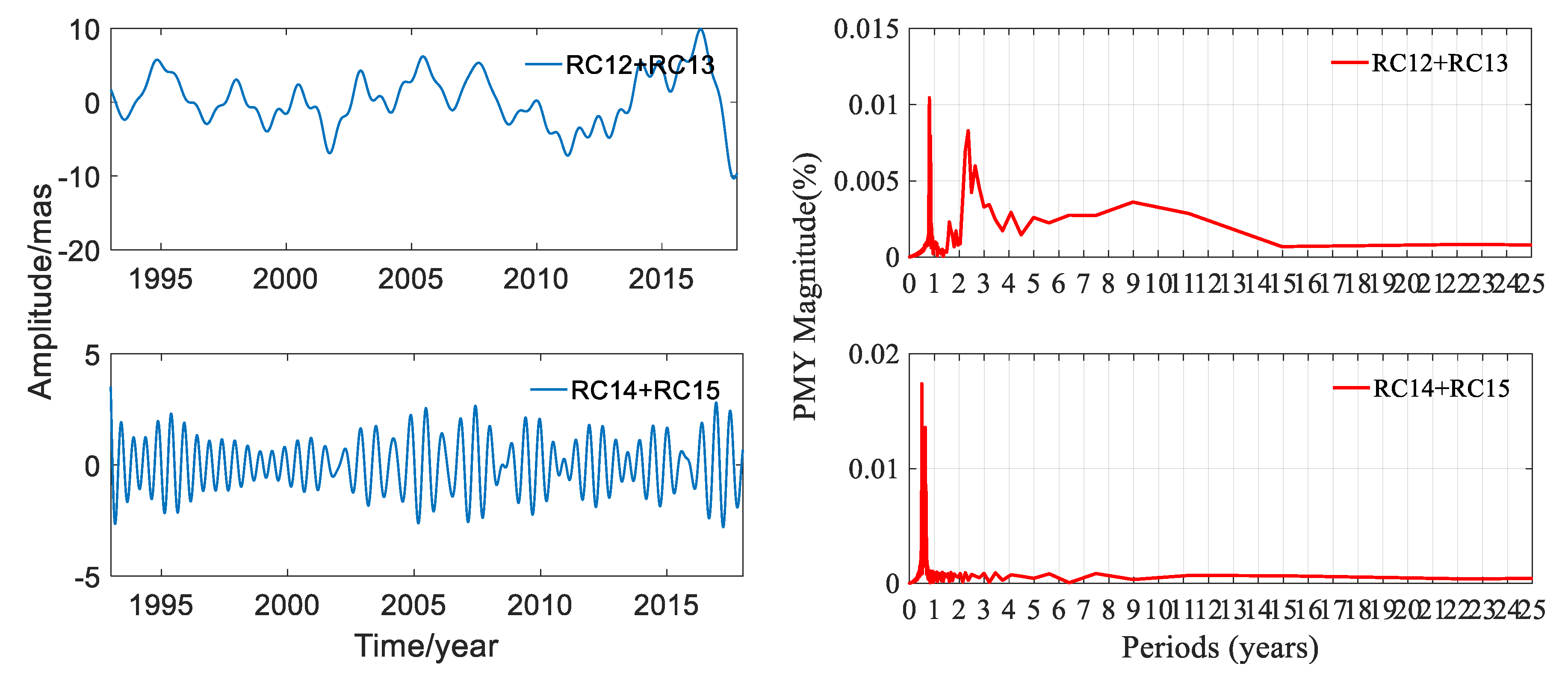 Sensors 20 02823 g013 Sensors 20 02823 g013