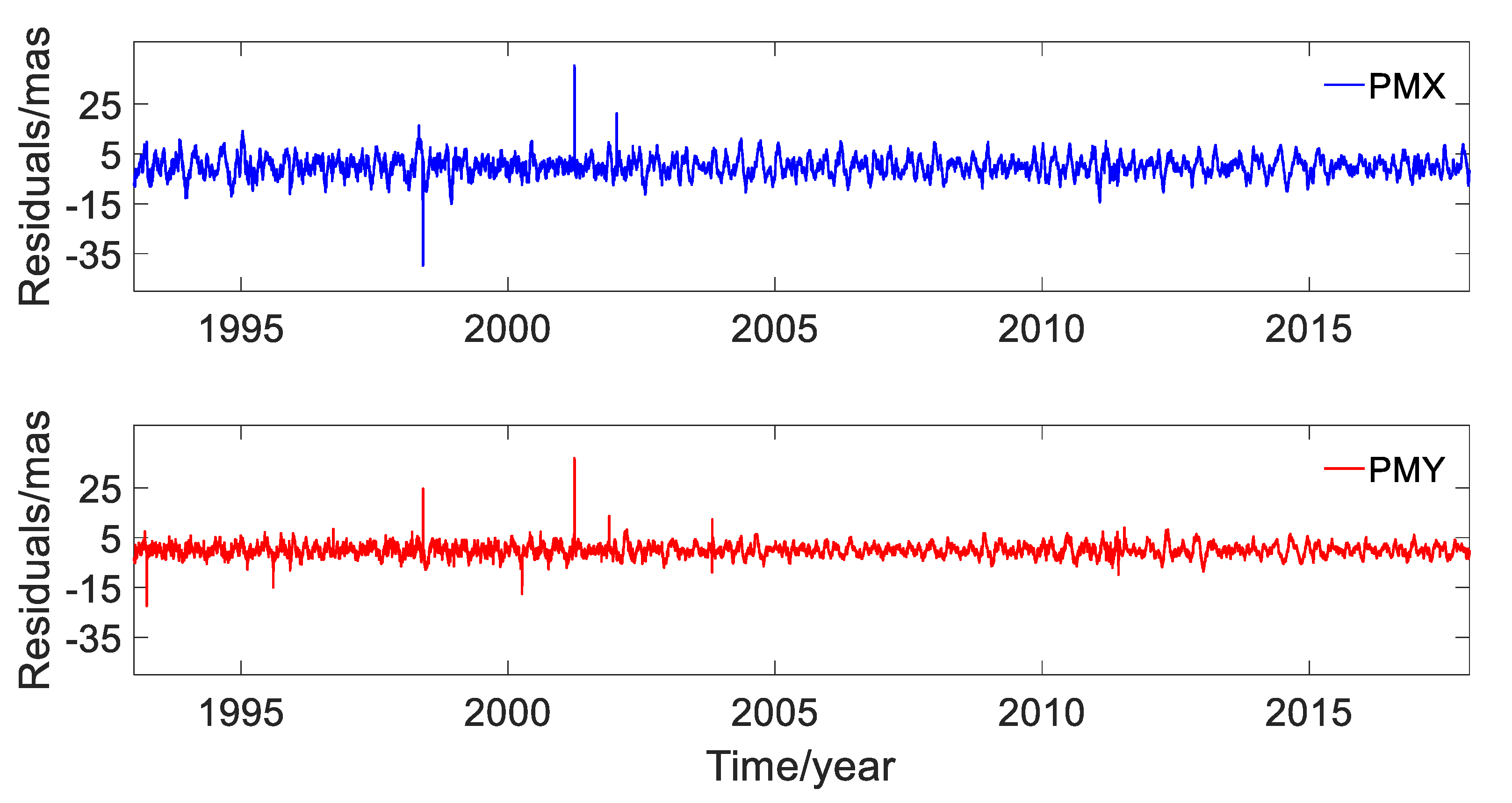 Sensors 20 02823 g014 Sensors 20 02823 g014