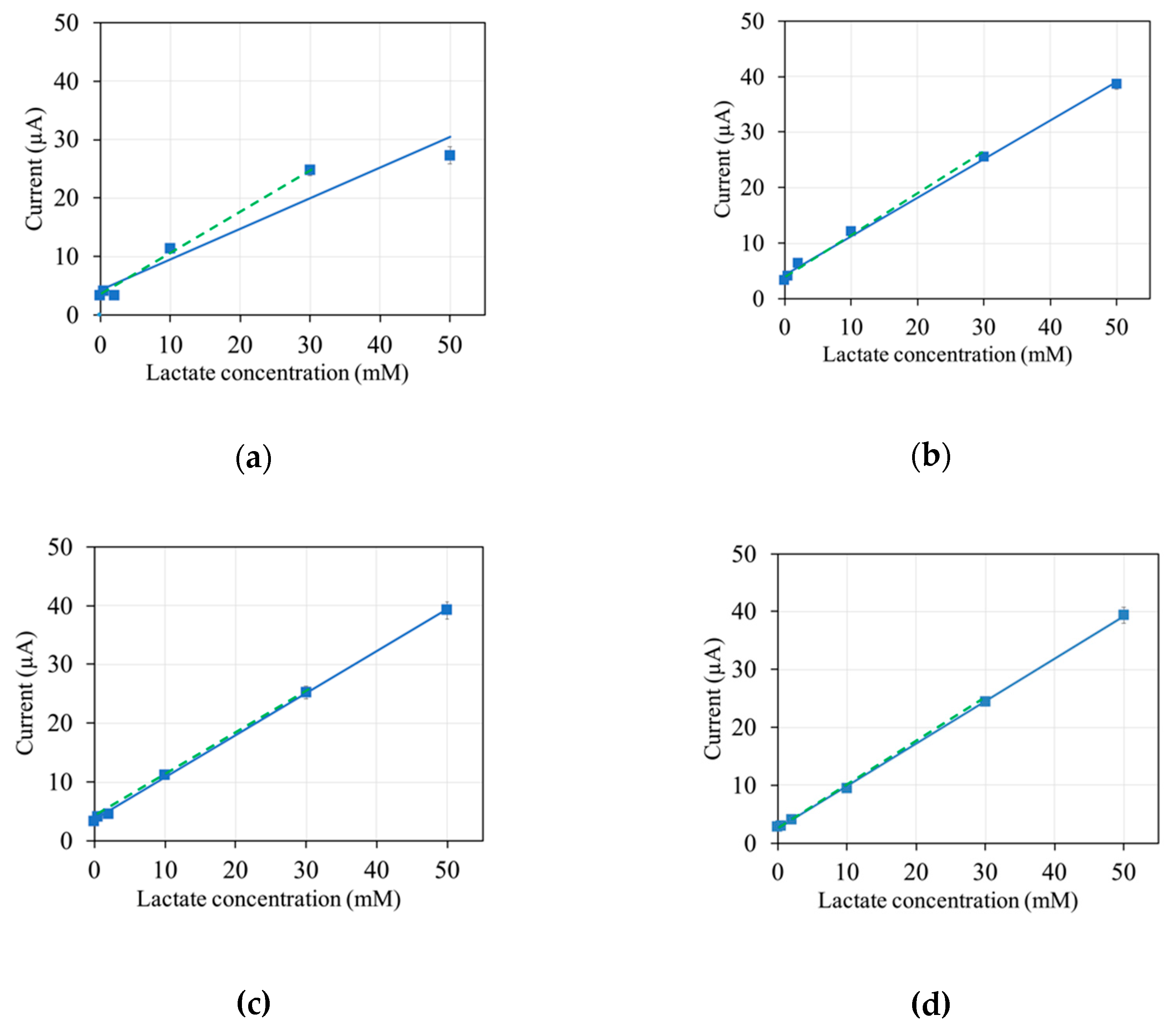 Sensors 20 02825 g003 Sensors 20 02825 g003