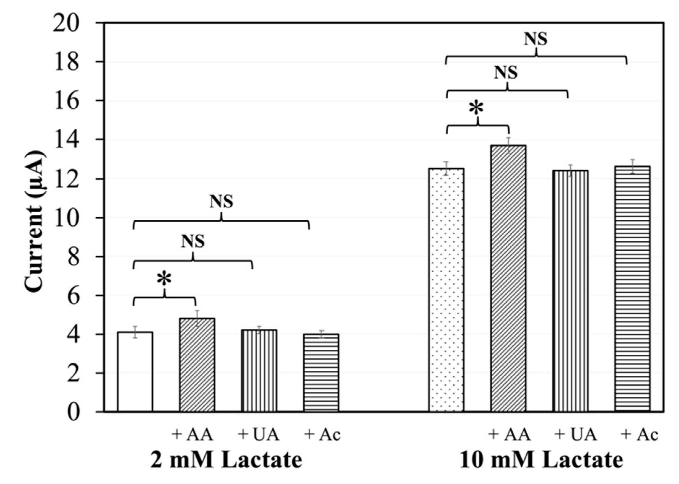Sensors 20 02825 g004 Sensors 20 02825 g004