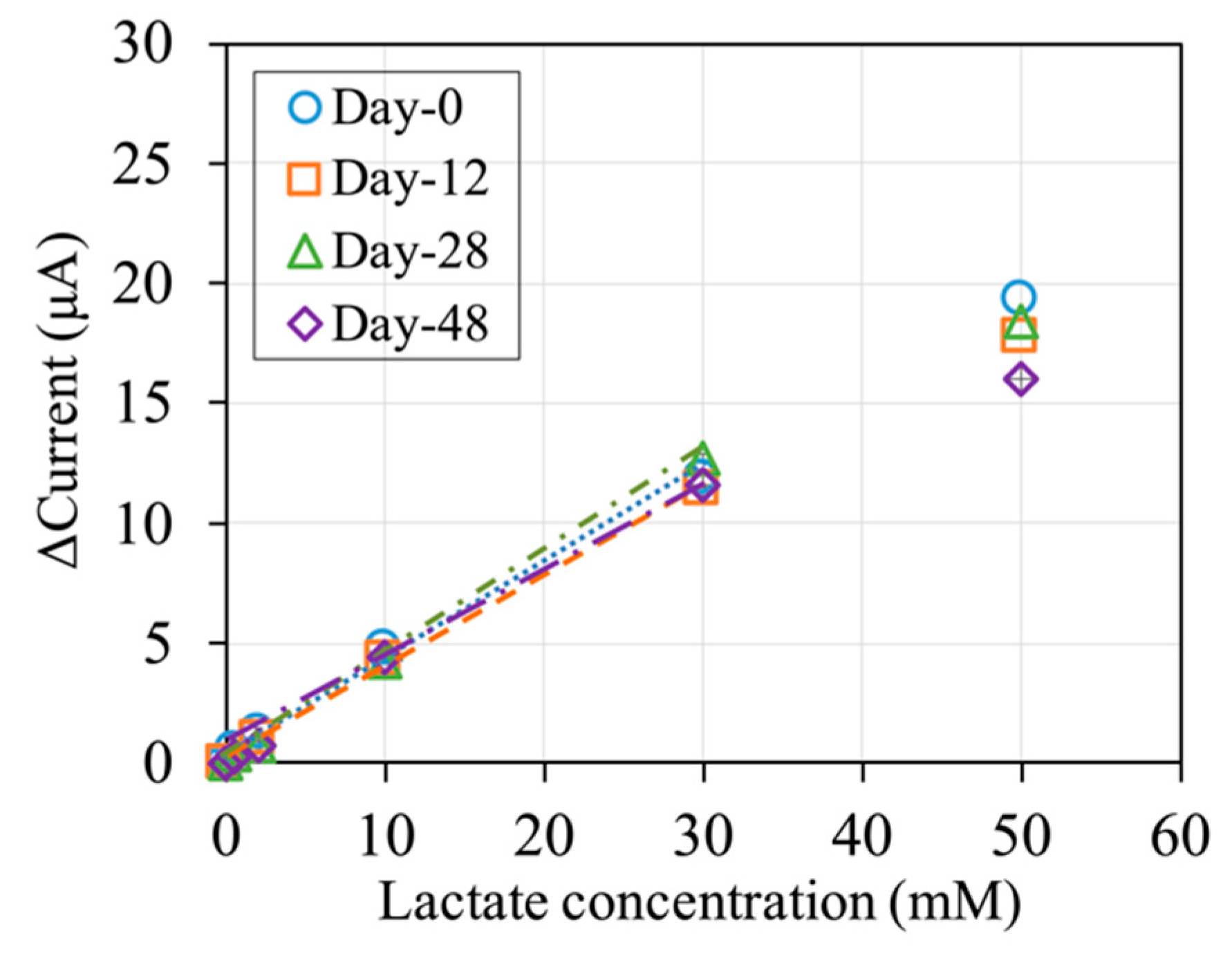 Sensors 20 02825 g005 Sensors 20 02825 g005