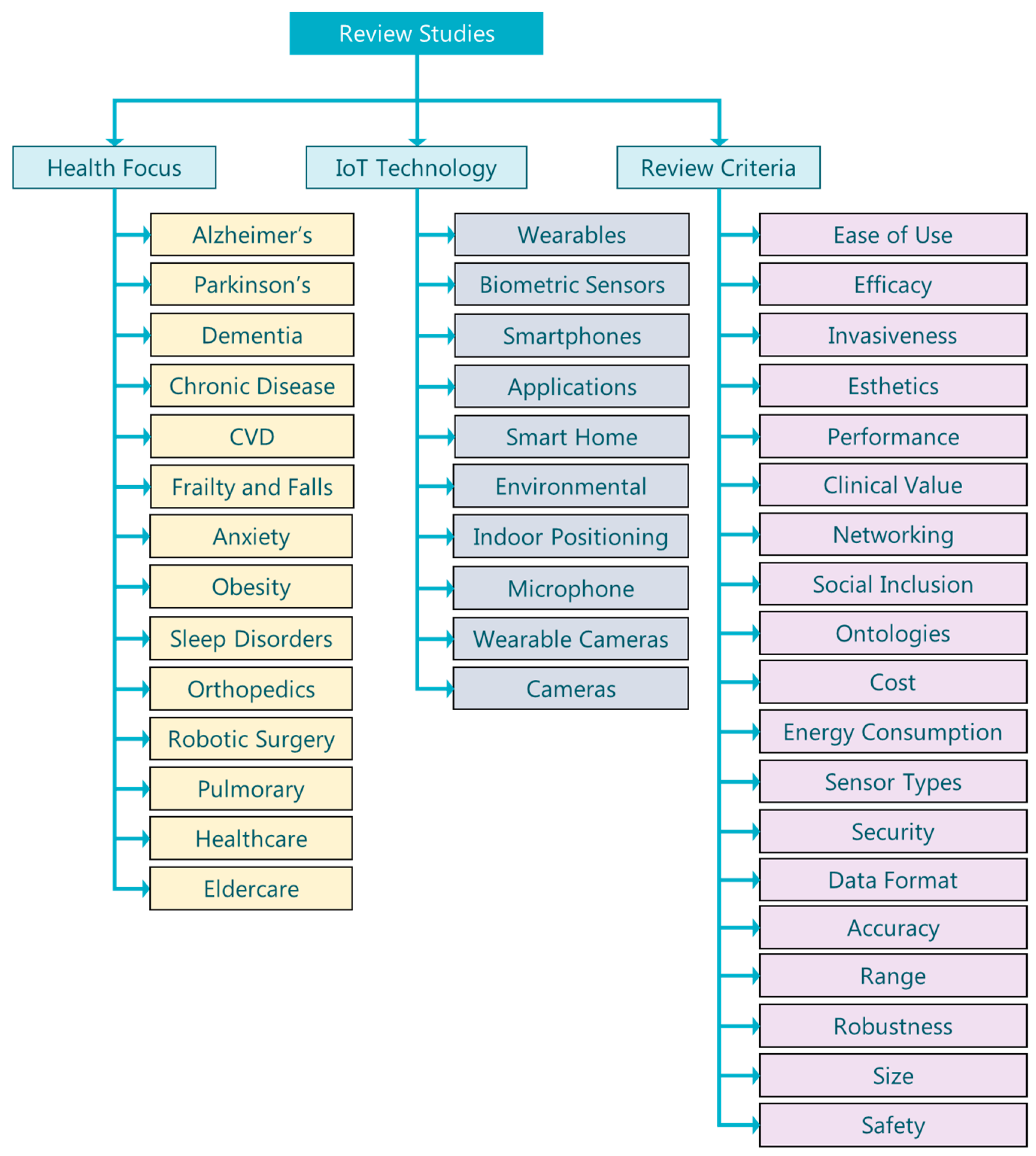 Sensors 20 02826 g001 Sensors 20 02826 g001