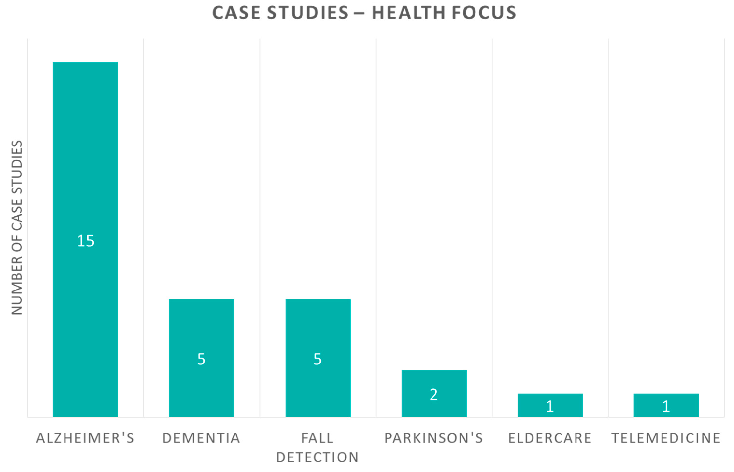 Sensors 20 02826 g006 Sensors 20 02826 g006
