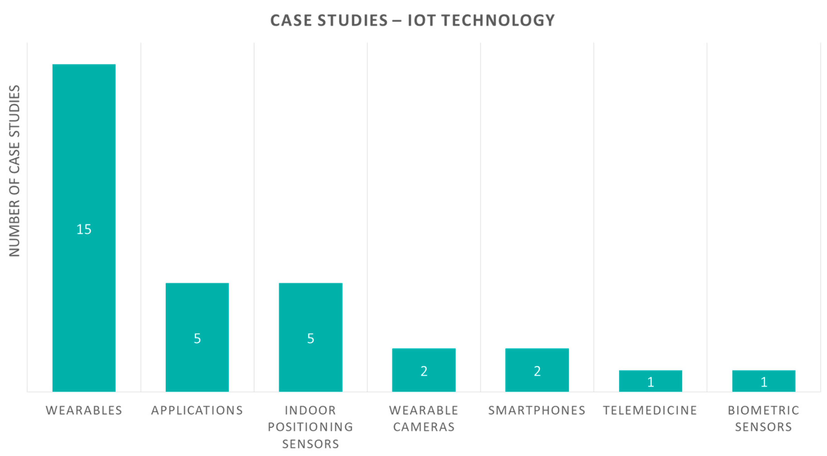 Sensors 20 02826 g007 Sensors 20 02826 g007