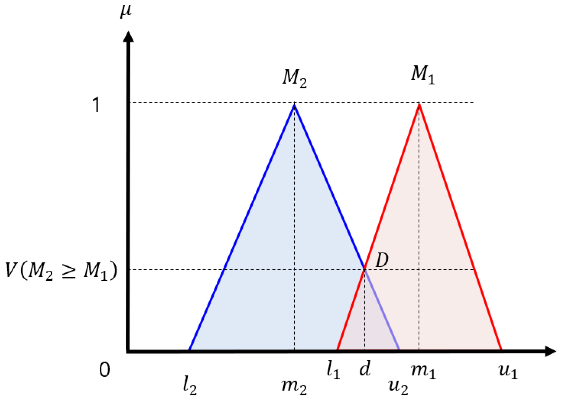 Sensors 20 02827 g001 Sensors 20 02827 g001
