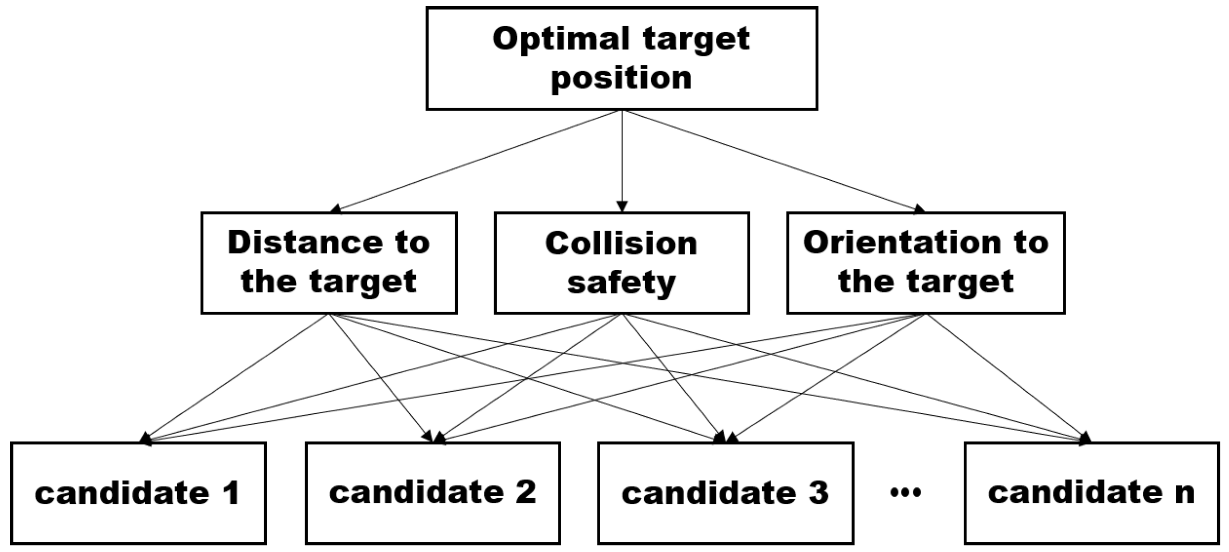 Sensors 20 02827 g003 Sensors 20 02827 g003
