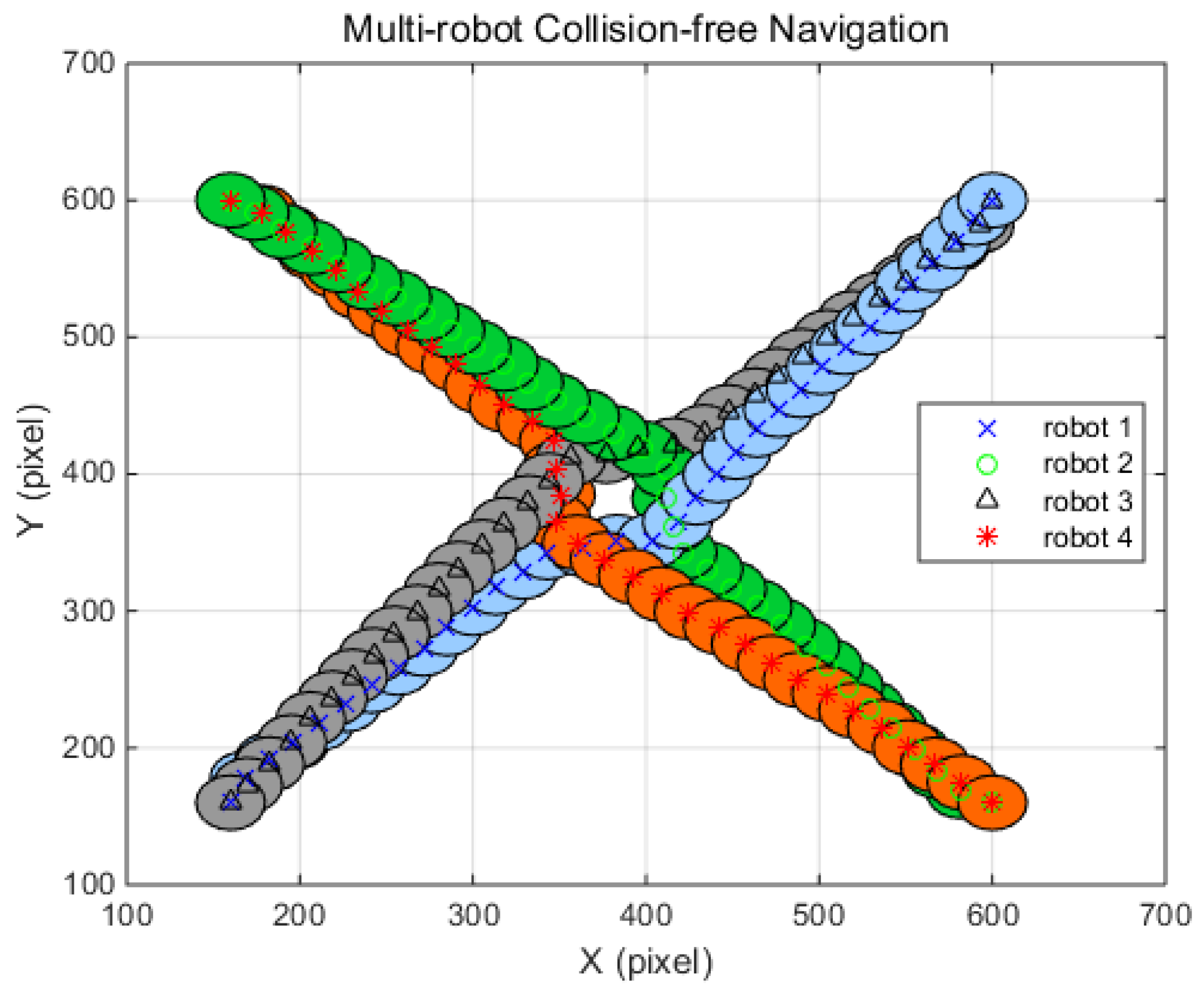 Sensors 20 02827 g008 Sensors 20 02827 g008