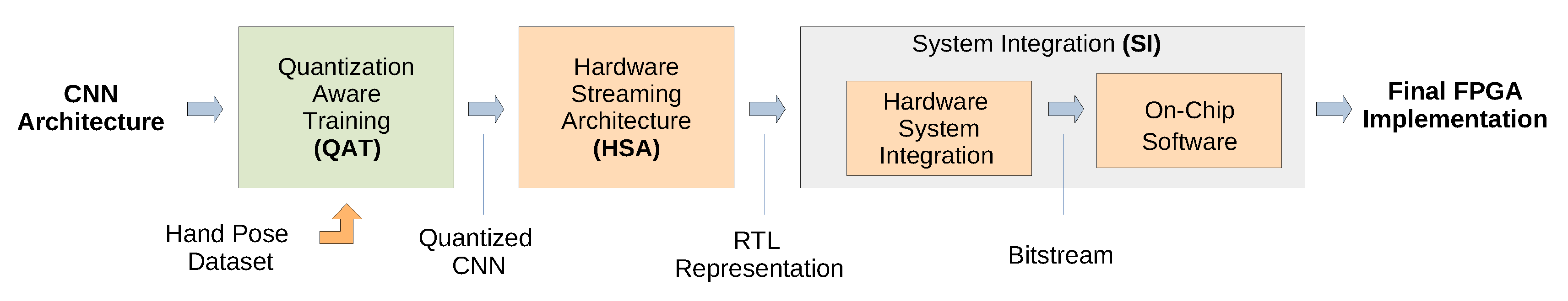 Sensors 20 02828 g002