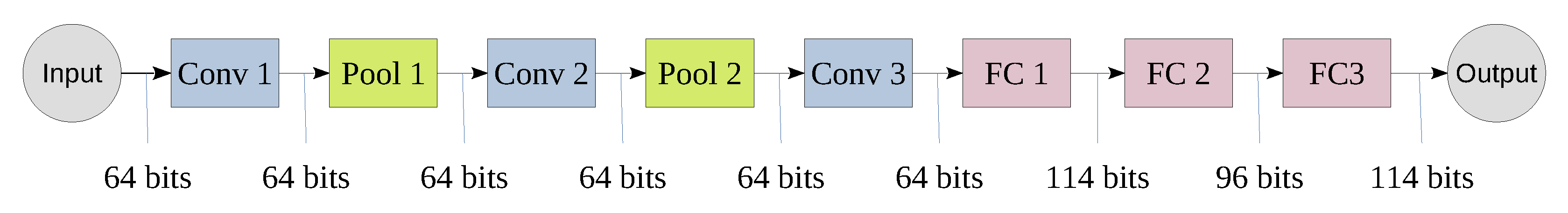 Sensors 20 02828 g003