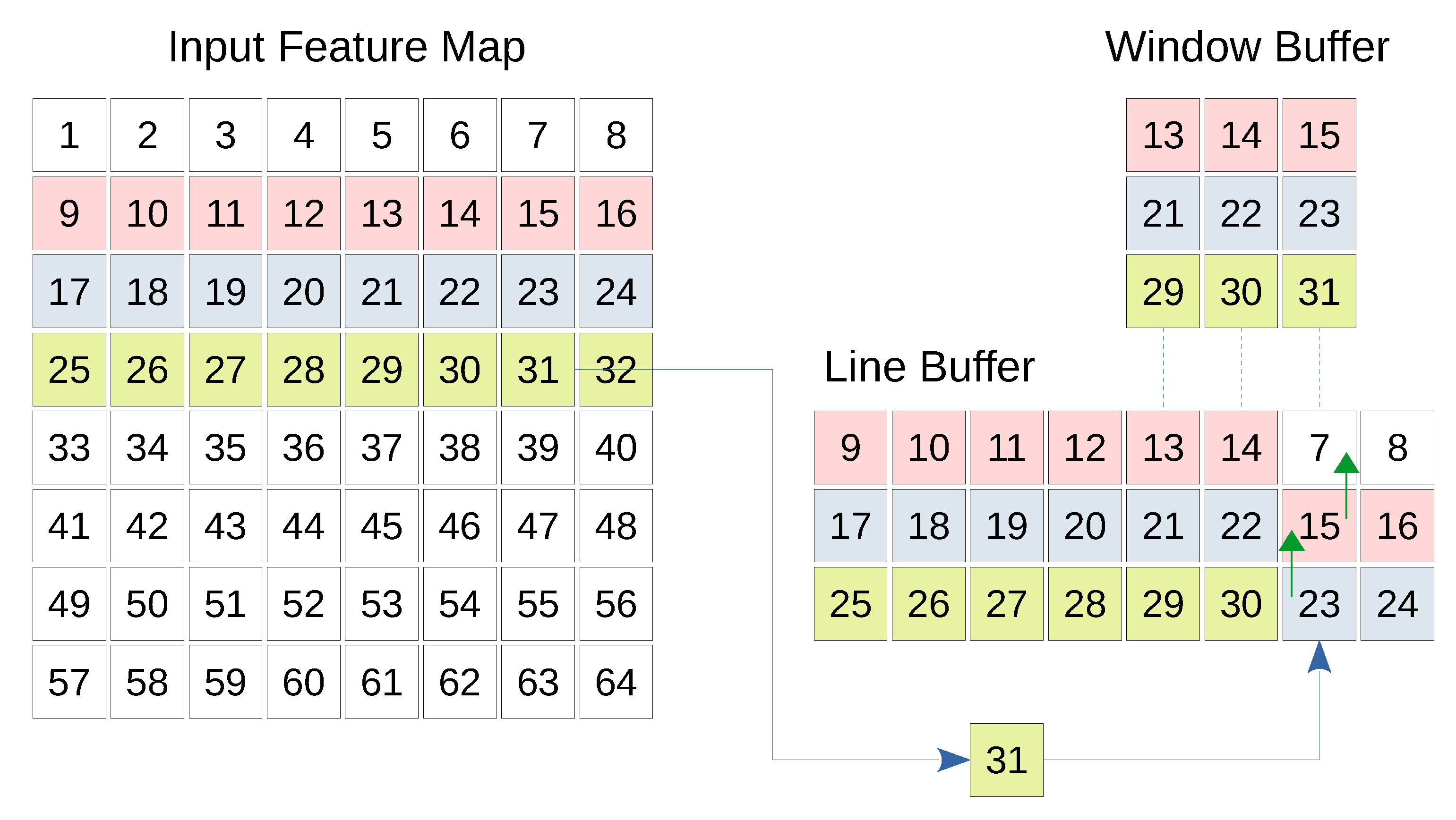 Sensors 20 02828 g004