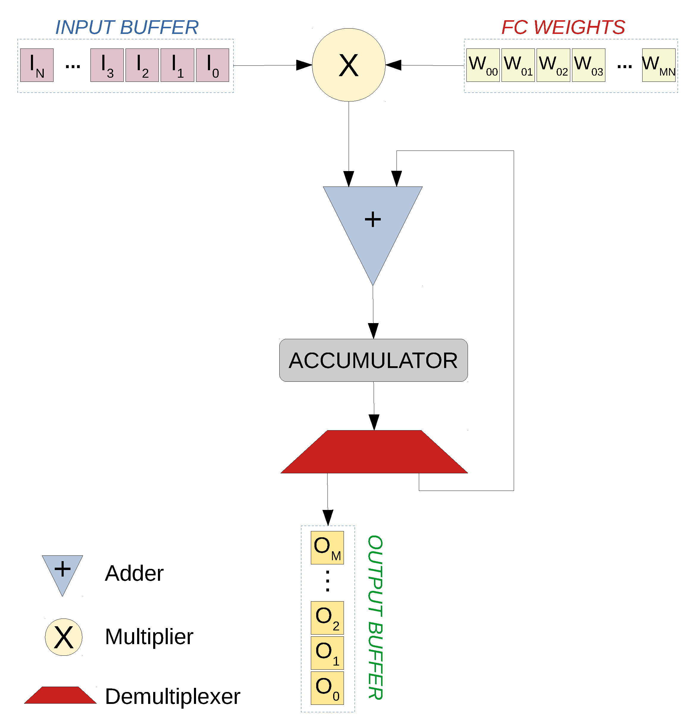 Sensors 20 02828 g006