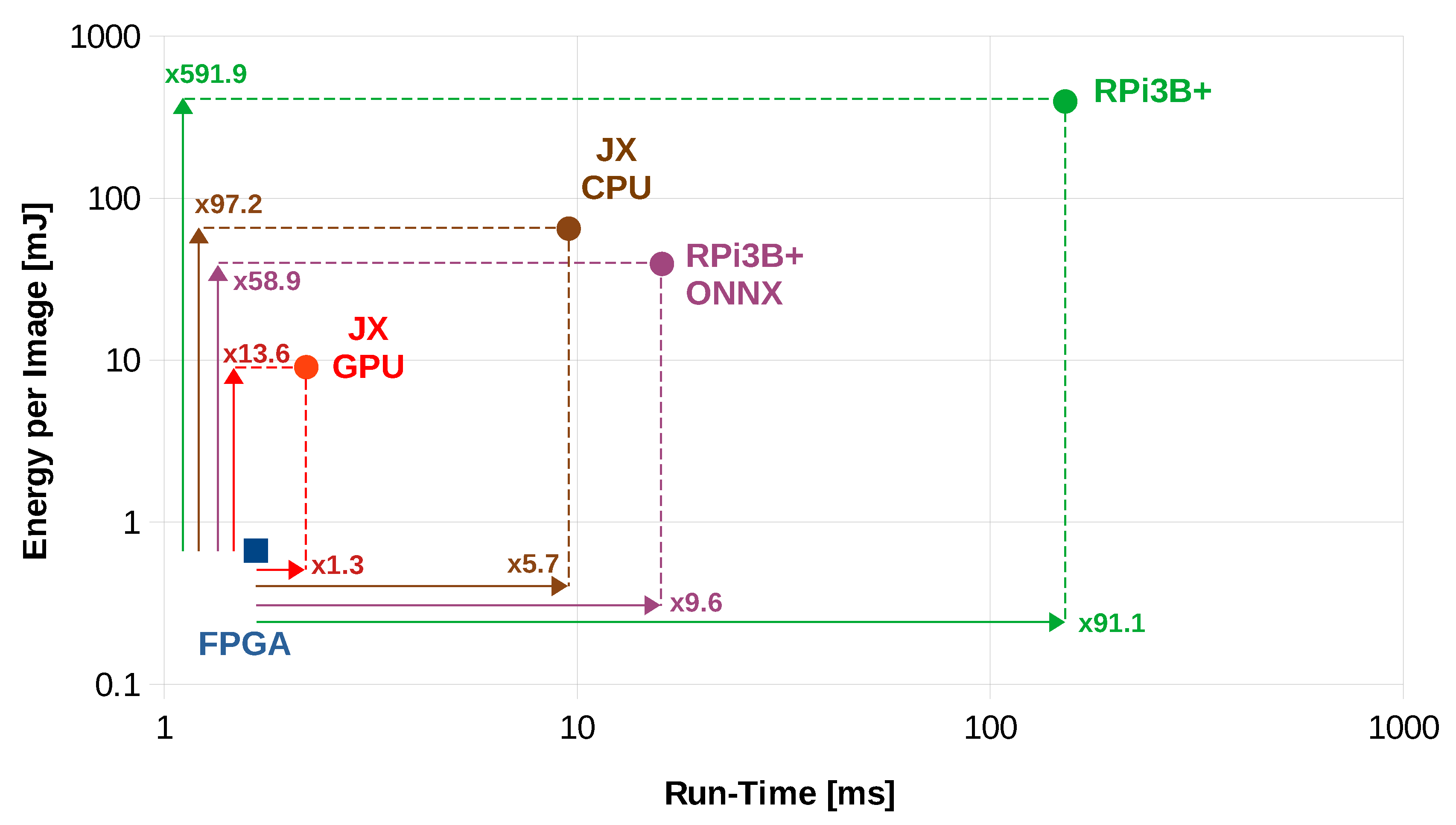 Sensors 20 02828 g010