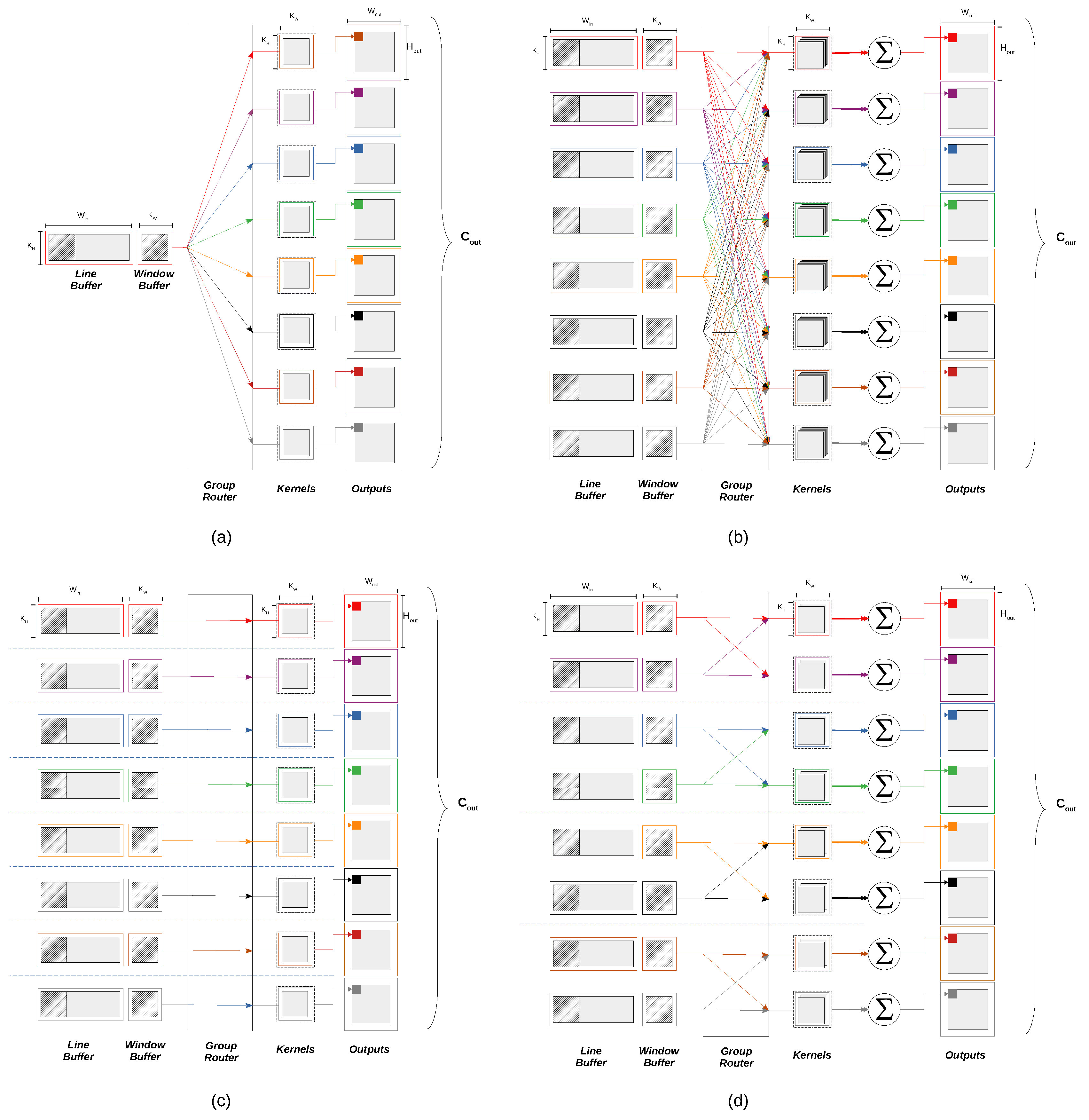 Sensors 20 02828 g0a1