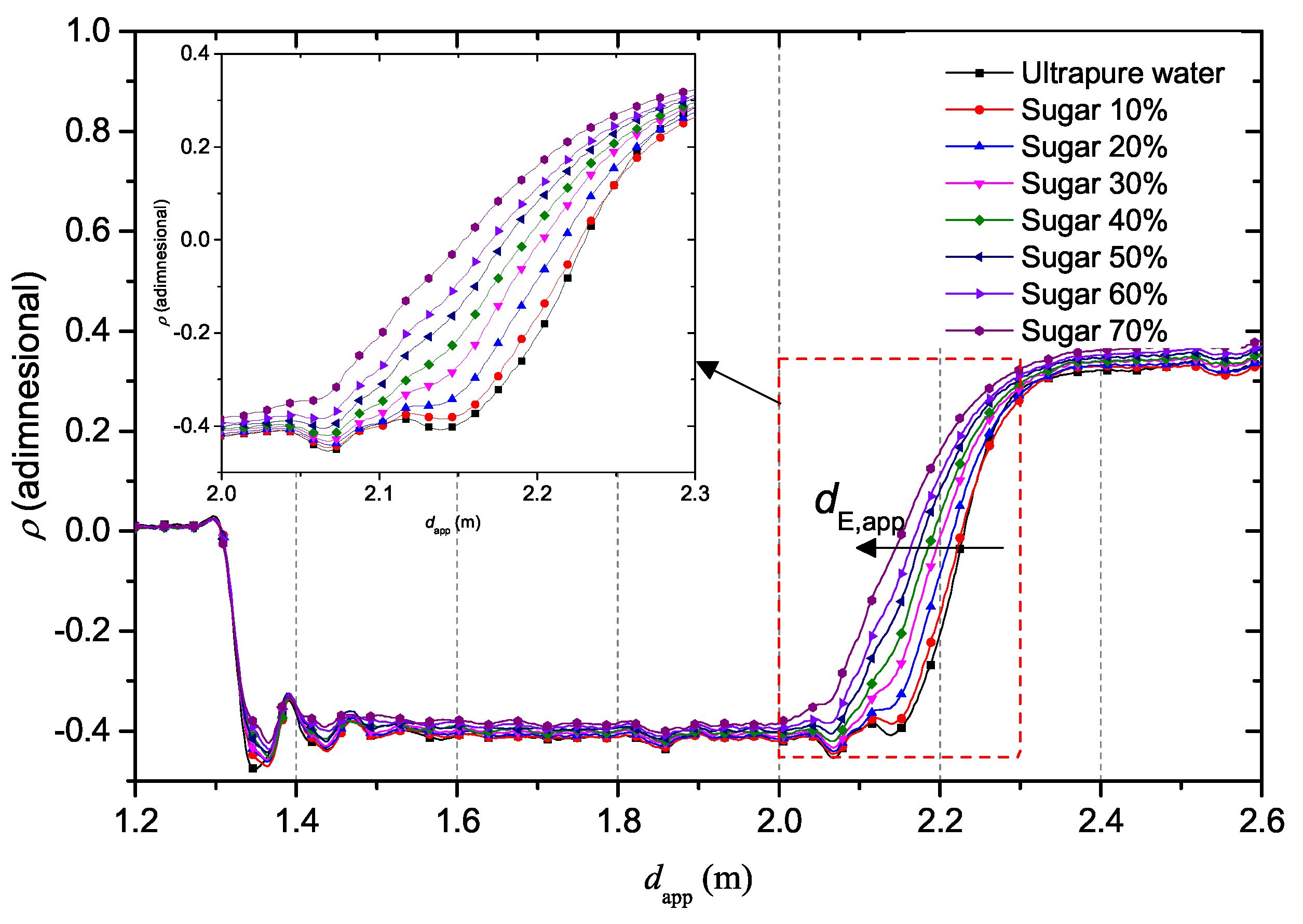 Sensors 20 02833 g003