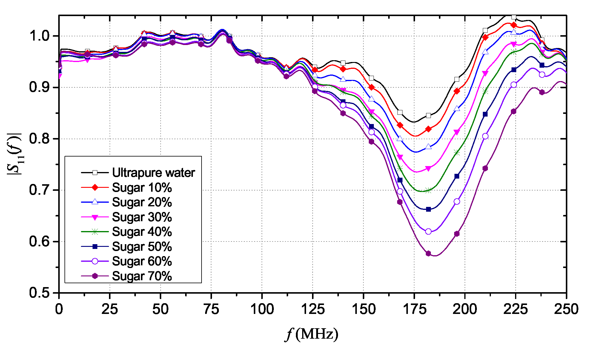 Sensors 20 02833 g004