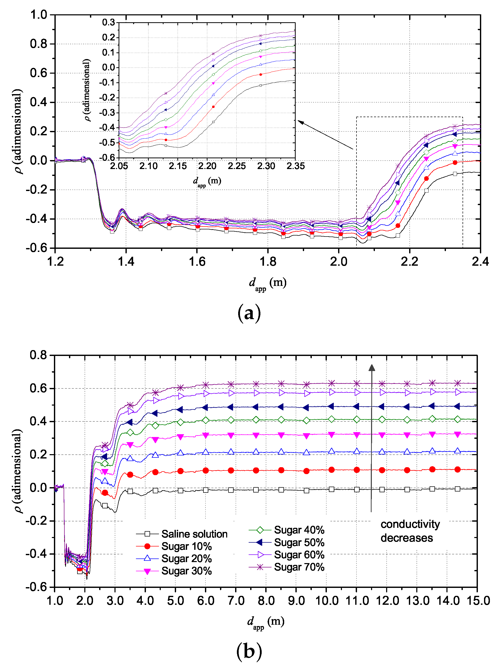 Sensors 20 02833 g005
