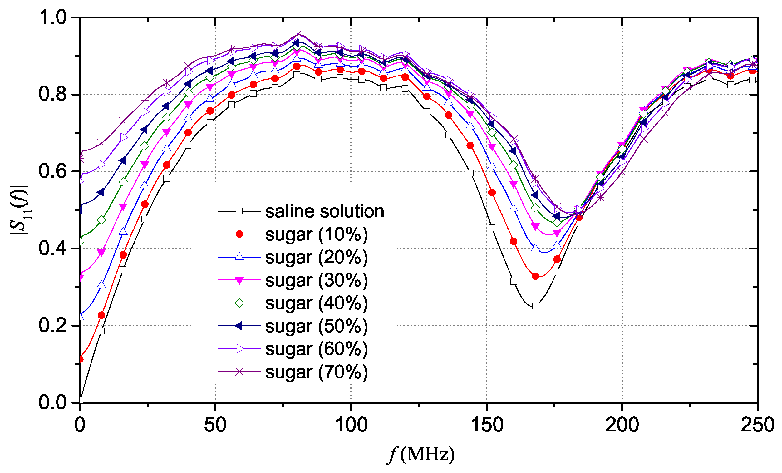 Sensors 20 02833 g006
