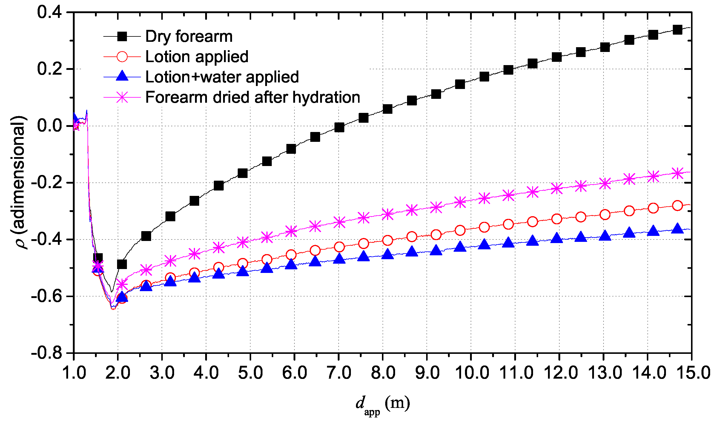 Sensors 20 02833 g009