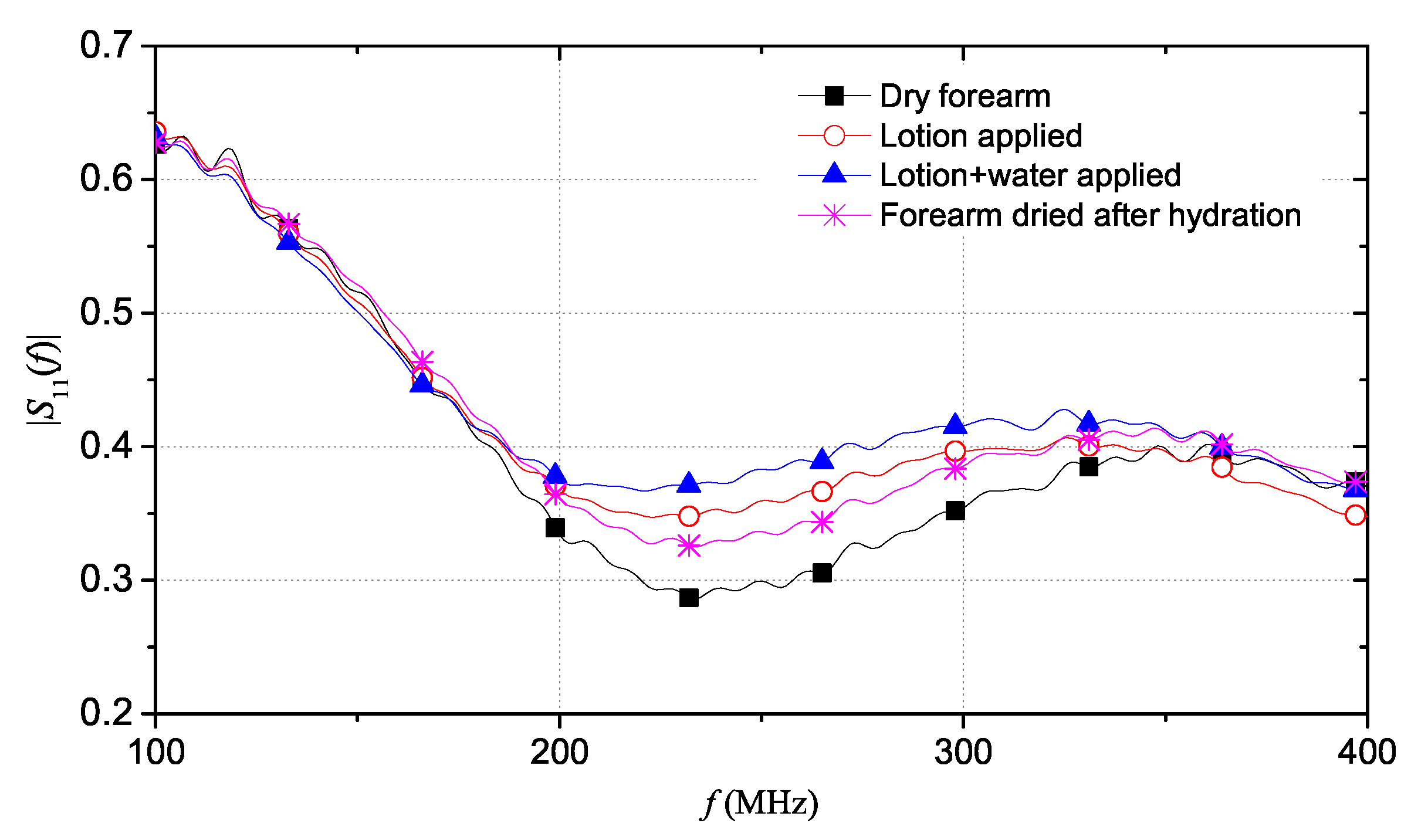 Sensors 20 02833 g010